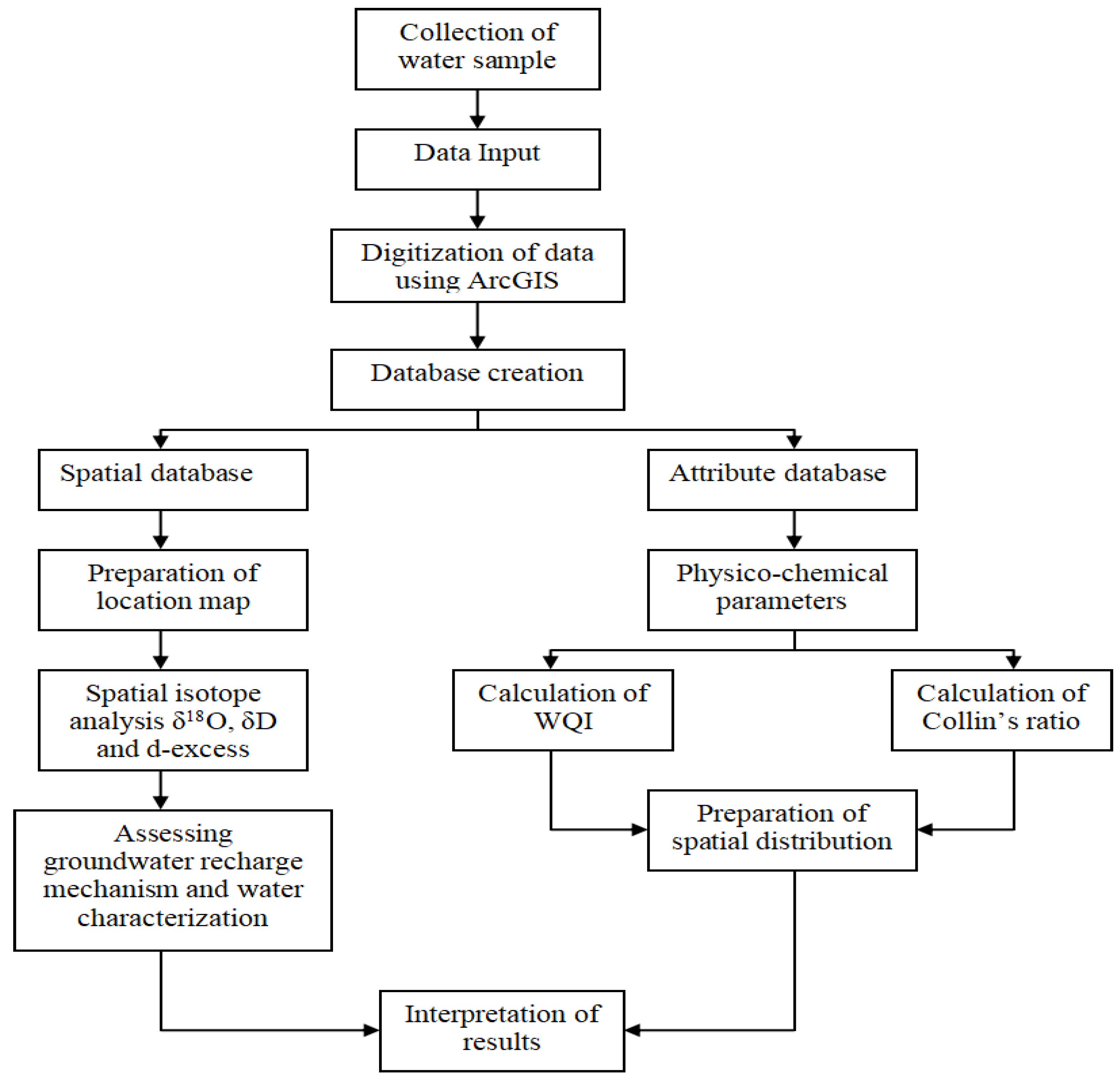 Sustainability 15 11041 g002 Sustainability 15 11041 g002