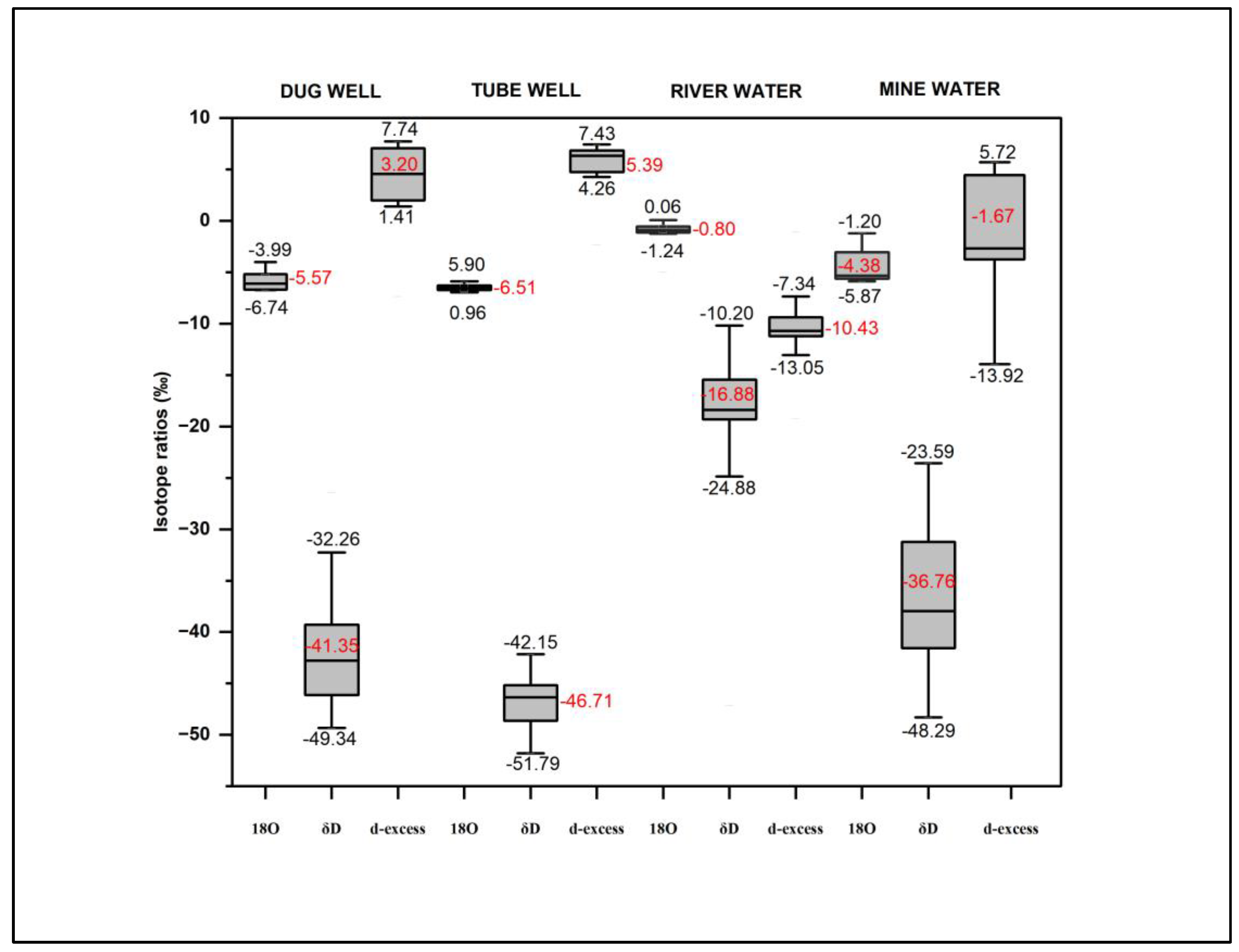 Sustainability 15 11041 g005 Sustainability 15 11041 g005