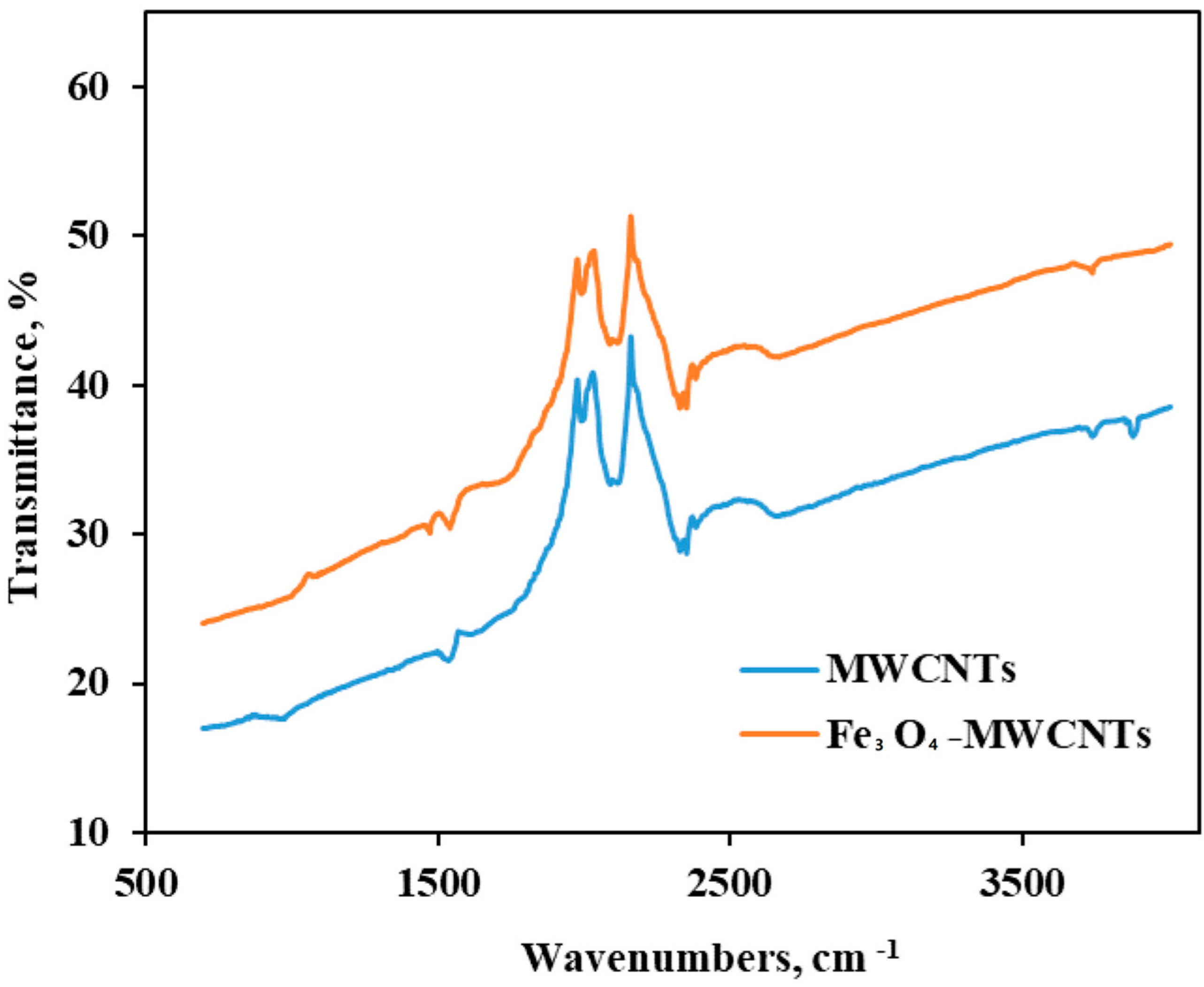 Sustainability 15 11045 g004