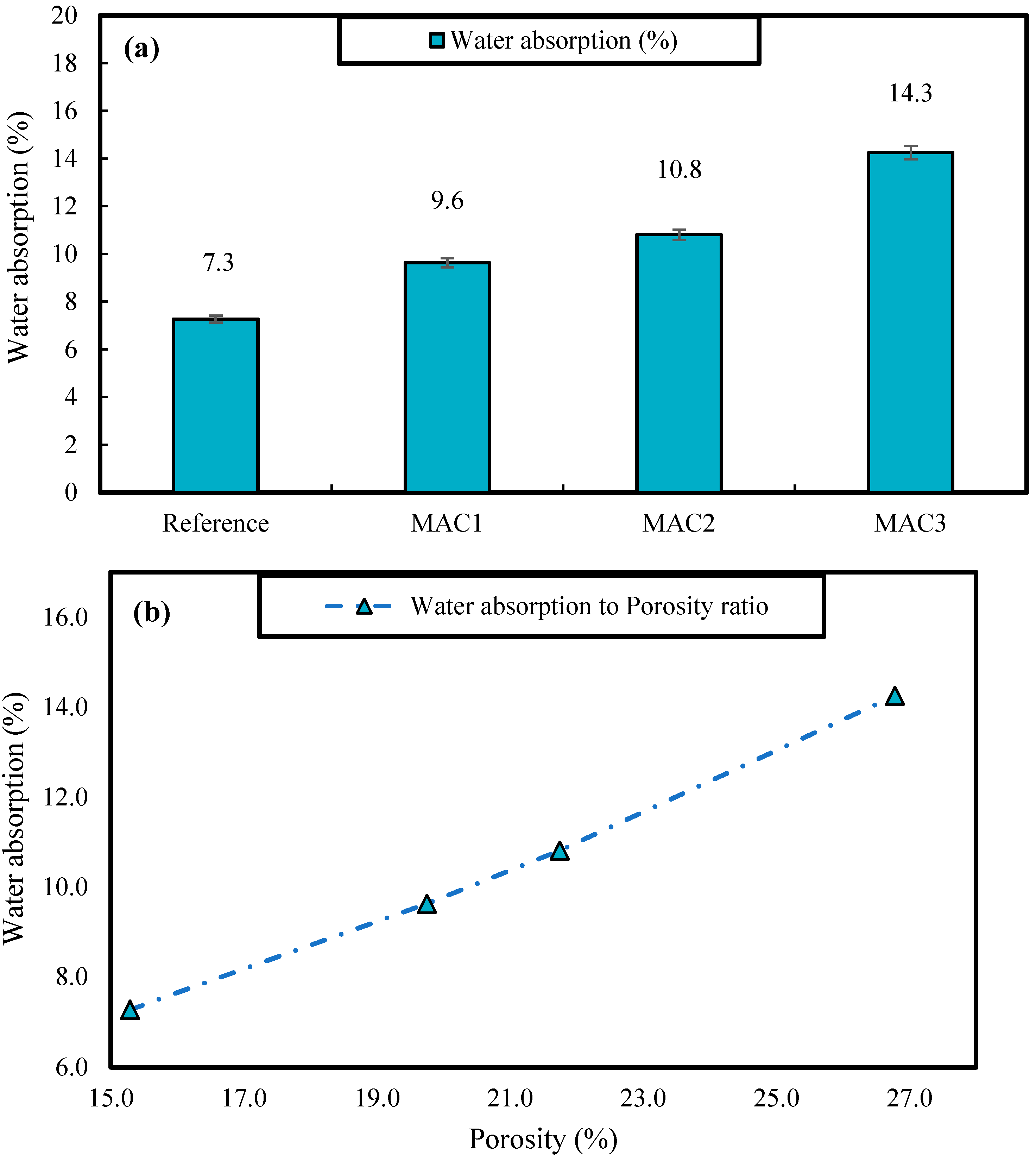 Sustainability 15 11045 g011