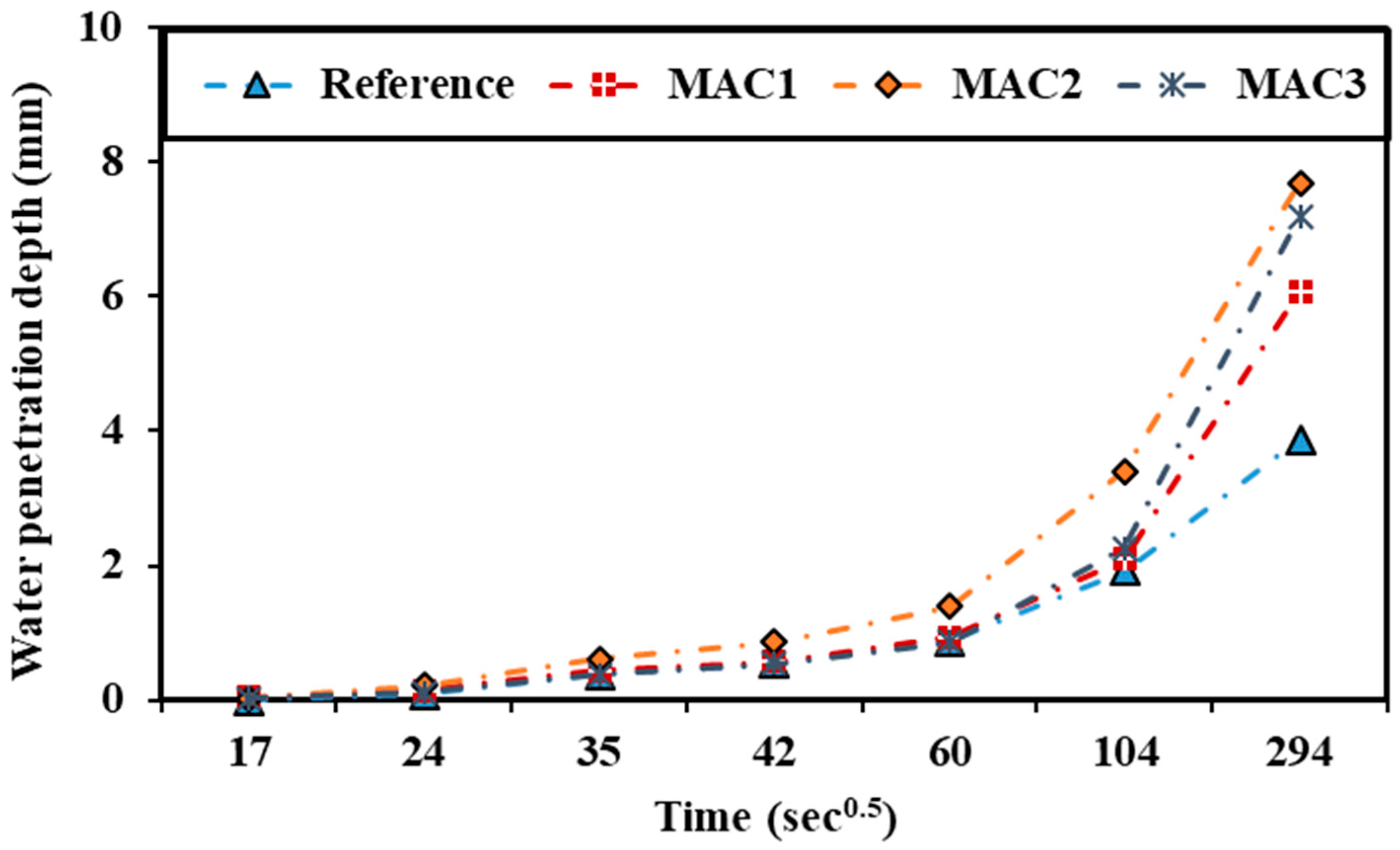 Sustainability 15 11045 g012