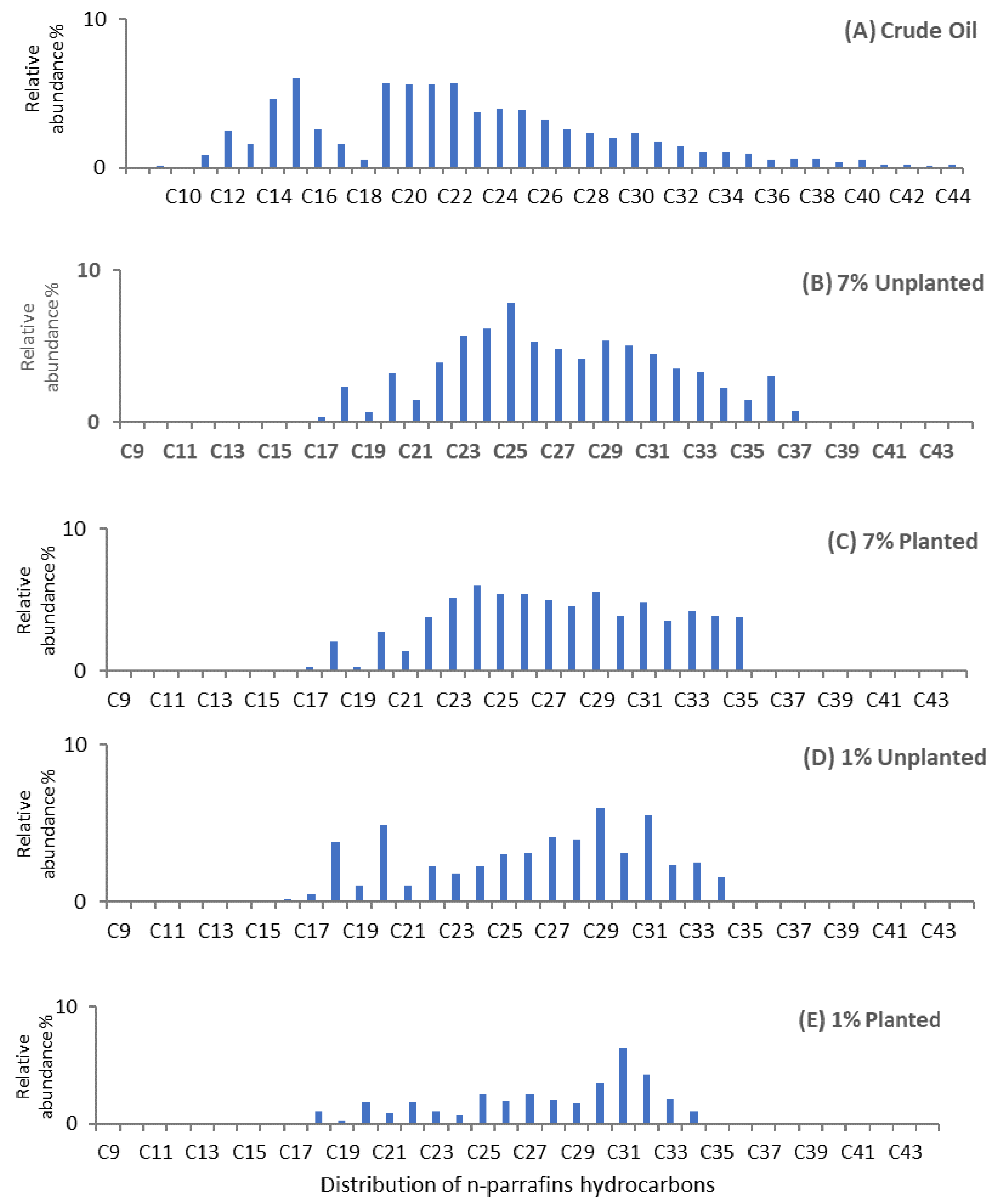 Sustainability 15 11046 g003 Sustainability 15 11046 g003