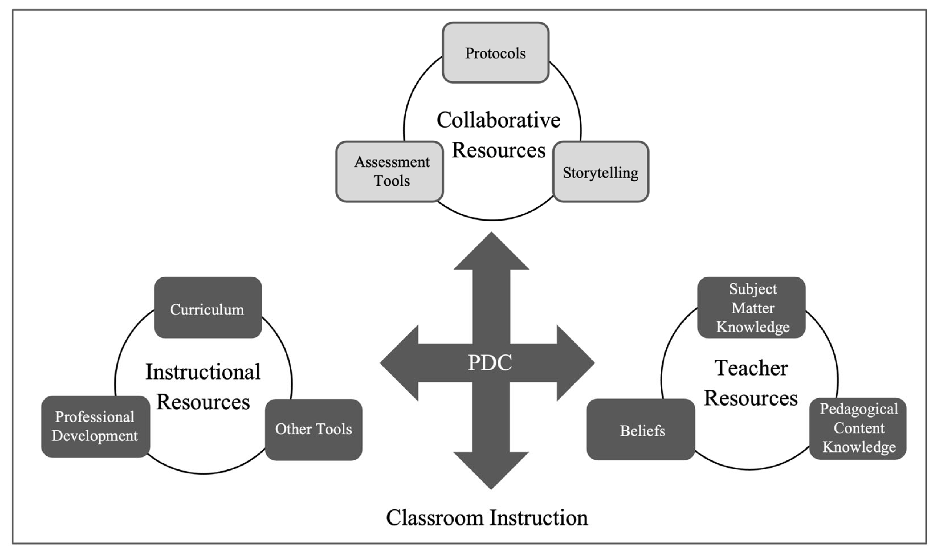 Sustainability 15 11055 g002 Sustainability 15 11055 g002