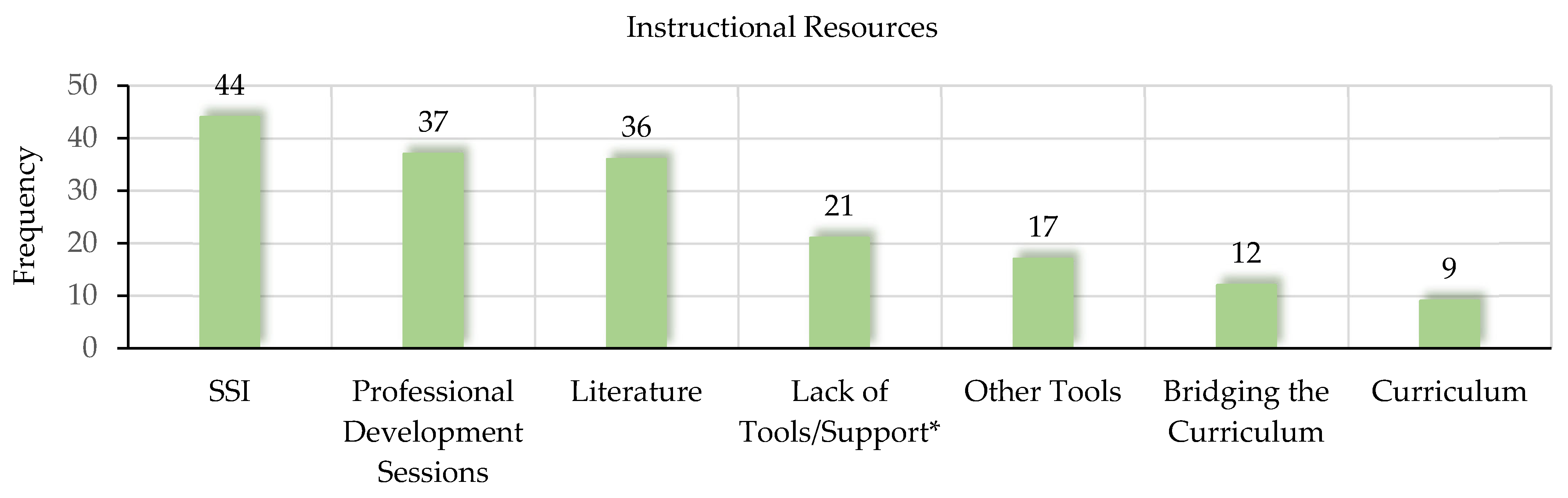 Sustainability 15 11055 g004 Sustainability 15 11055 g004