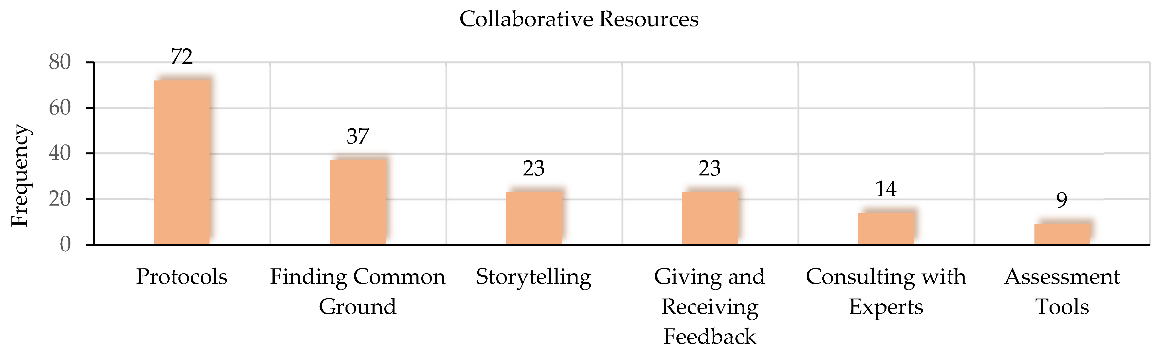 Sustainability 15 11055 g005 Sustainability 15 11055 g005