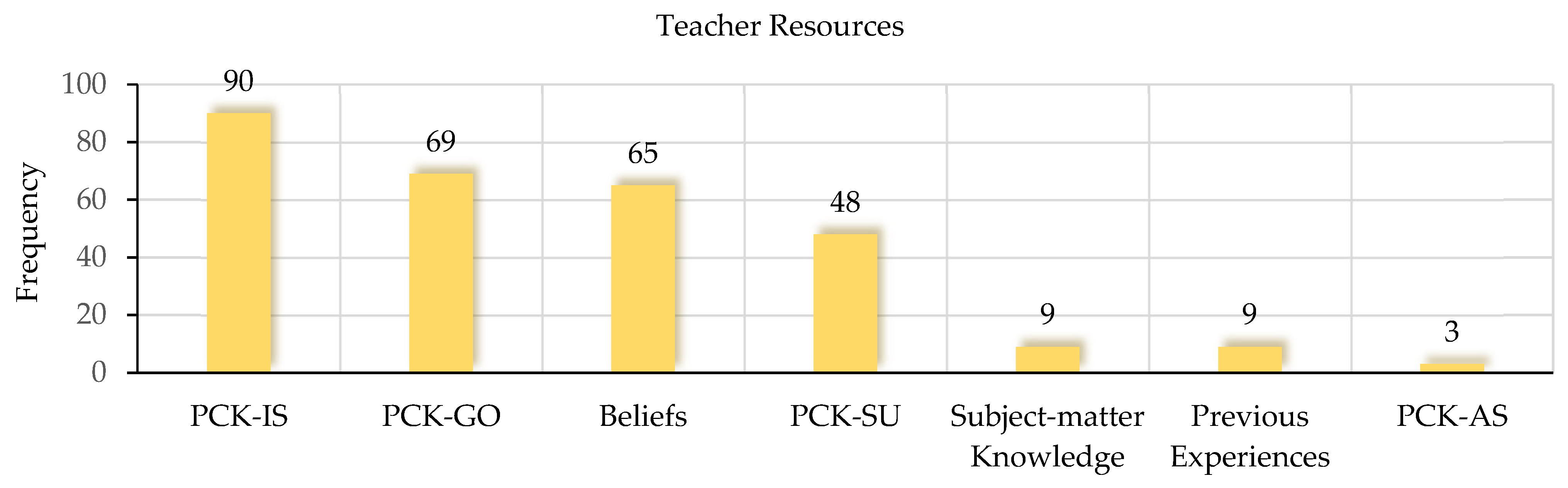 Sustainability 15 11055 g006 Sustainability 15 11055 g006