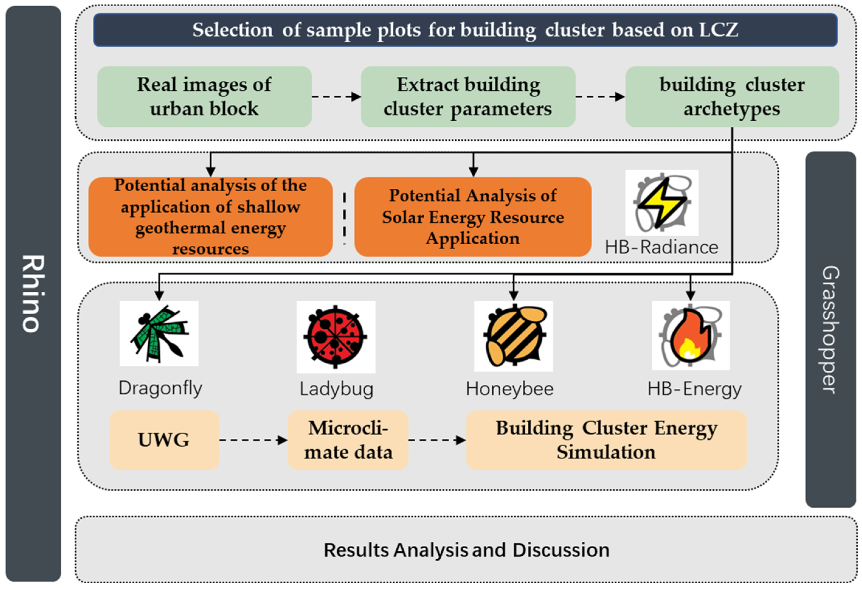 Sustainability 15 11062 g001