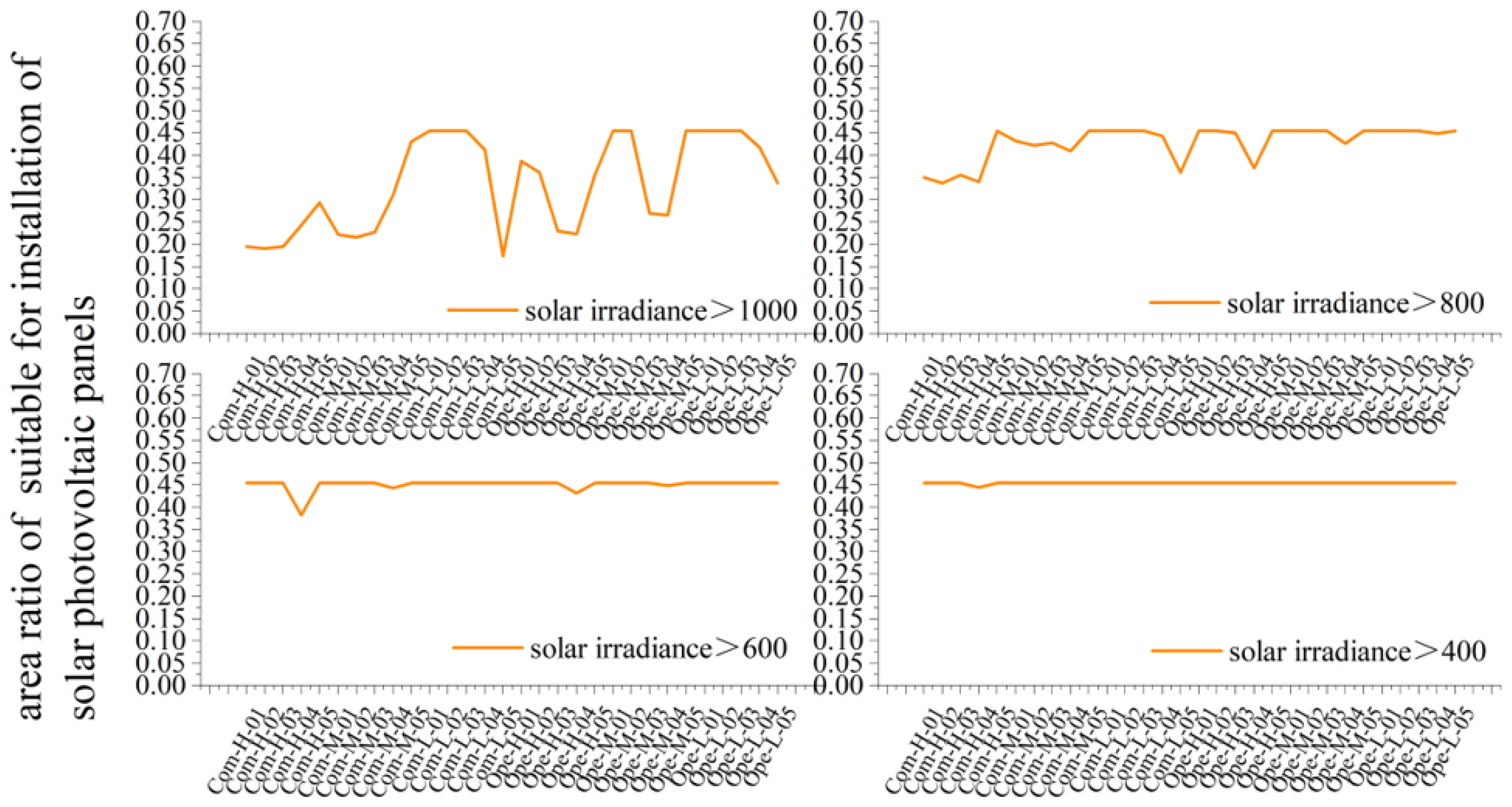 Sustainability 15 11062 g005