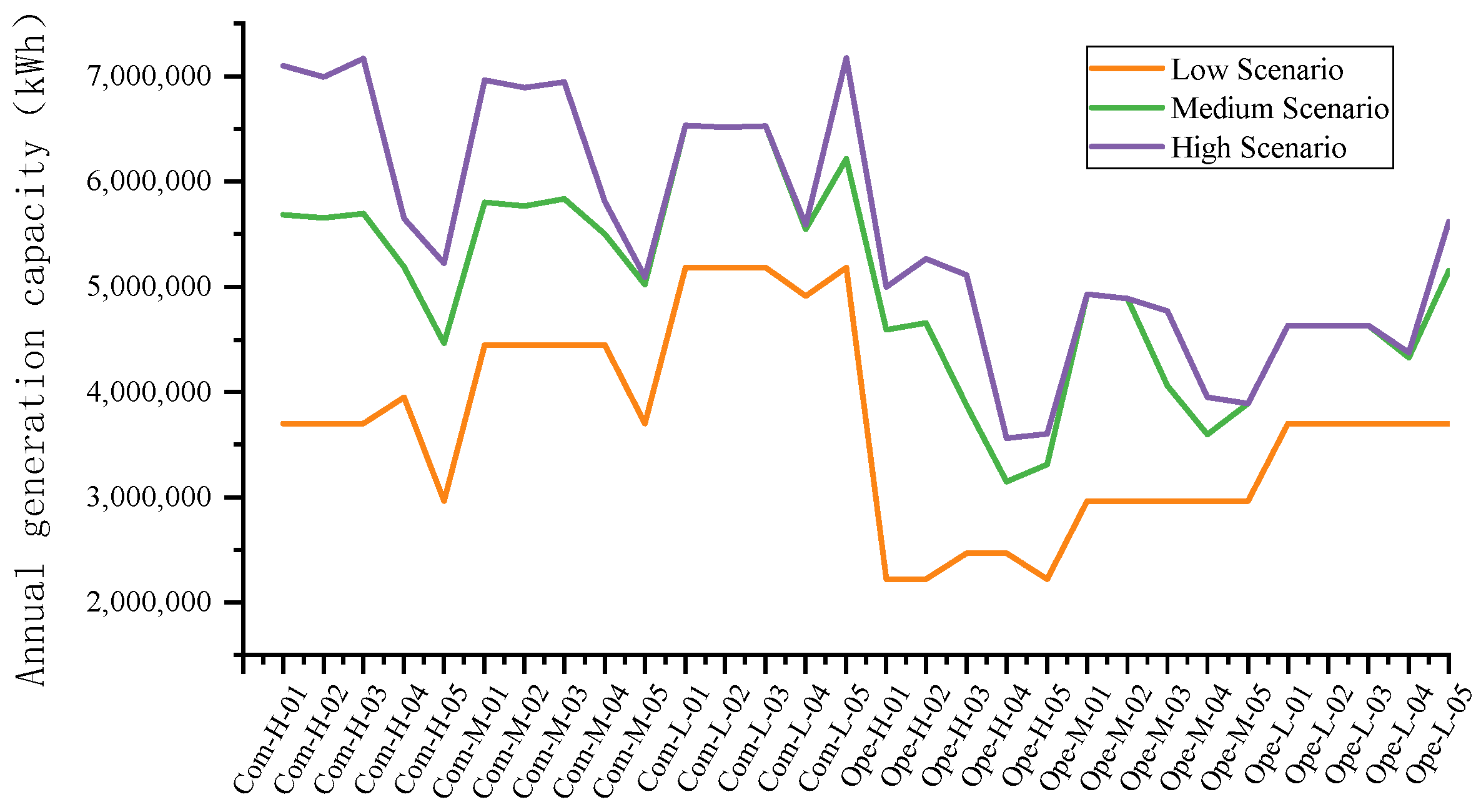 Sustainability 15 11062 g006