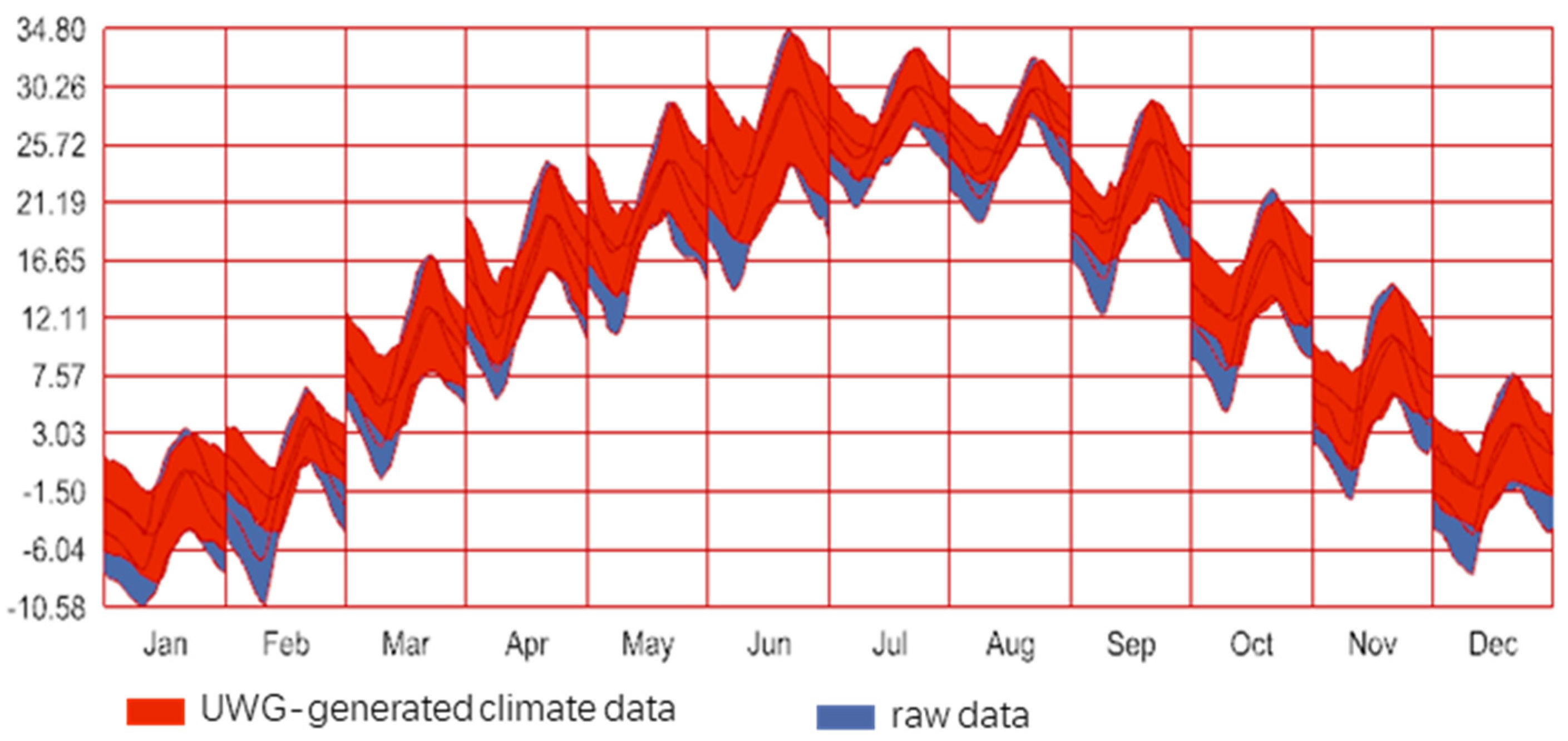 Sustainability 15 11062 g008