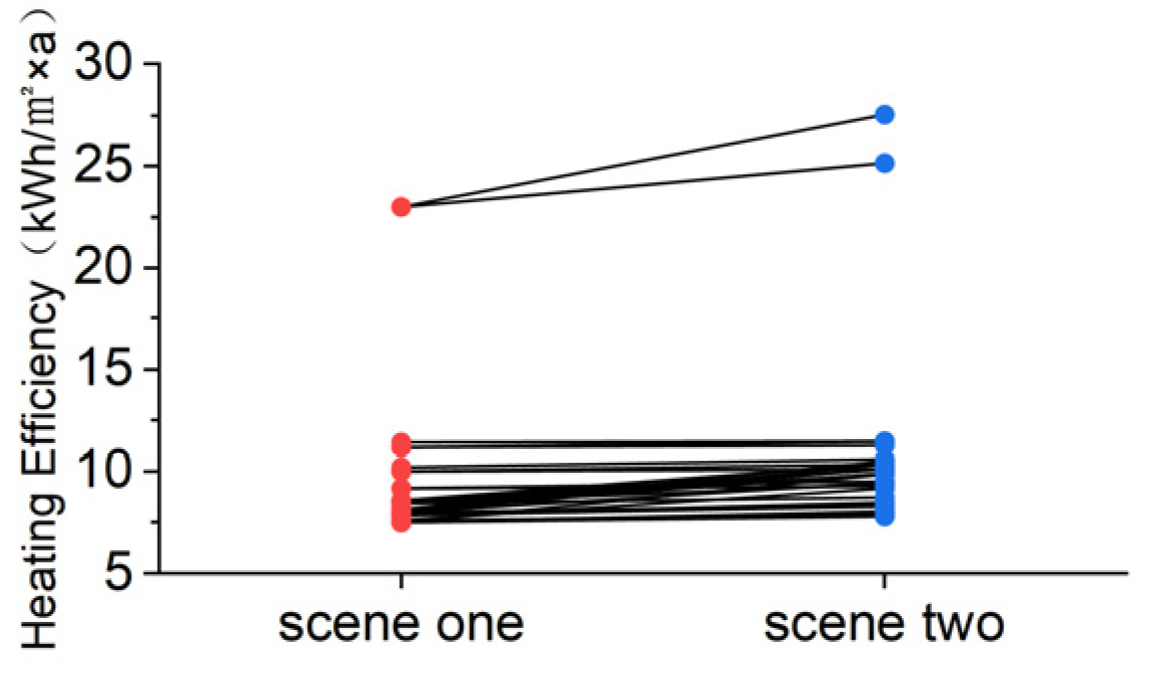 Sustainability 15 11062 g011a