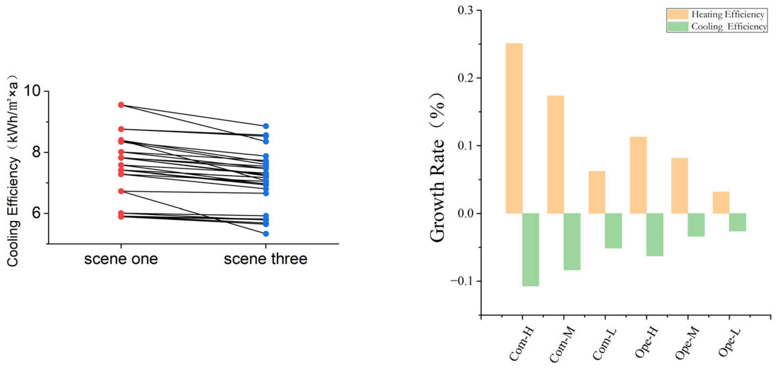 Sustainability 15 11062 g011b
