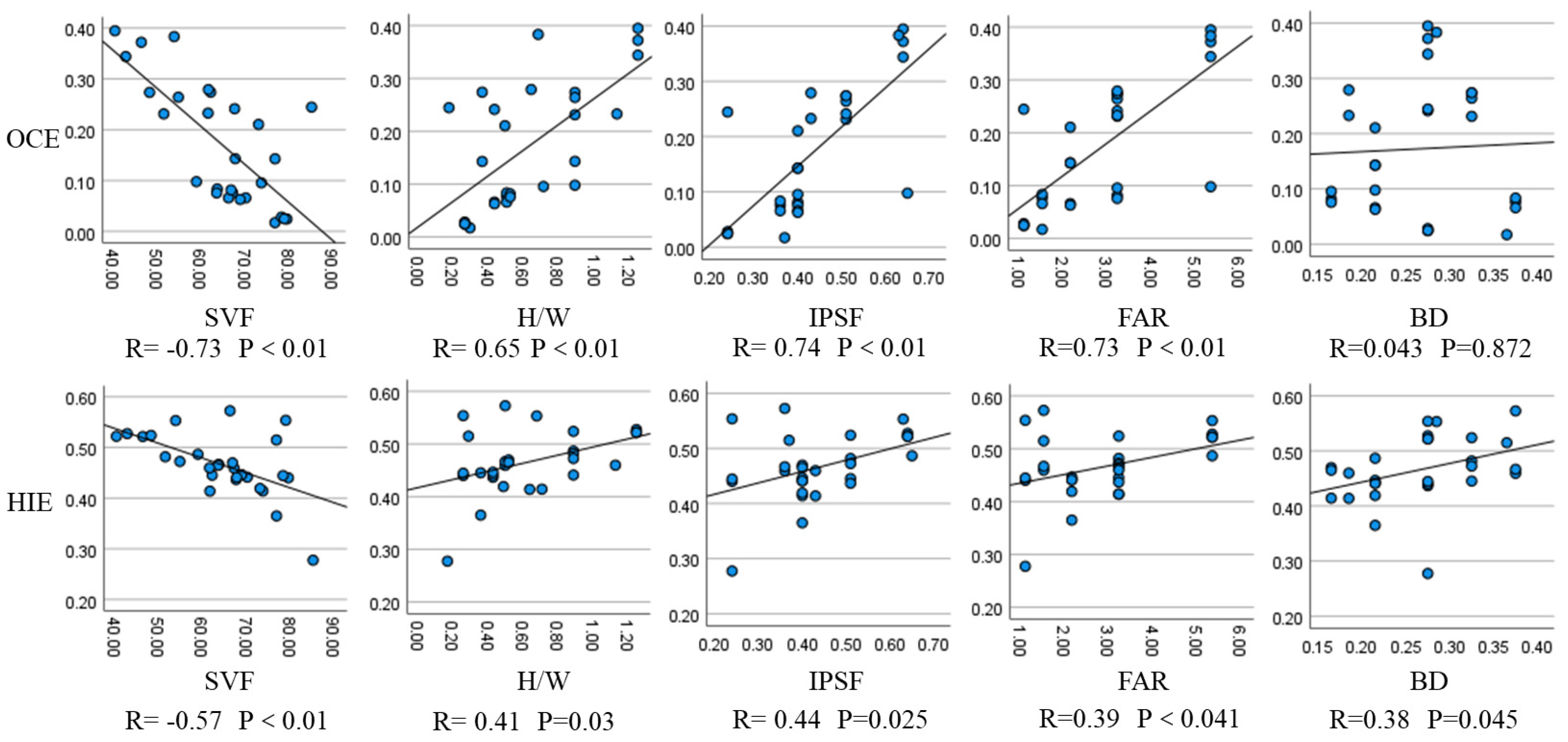 Sustainability 15 11062 g014b
