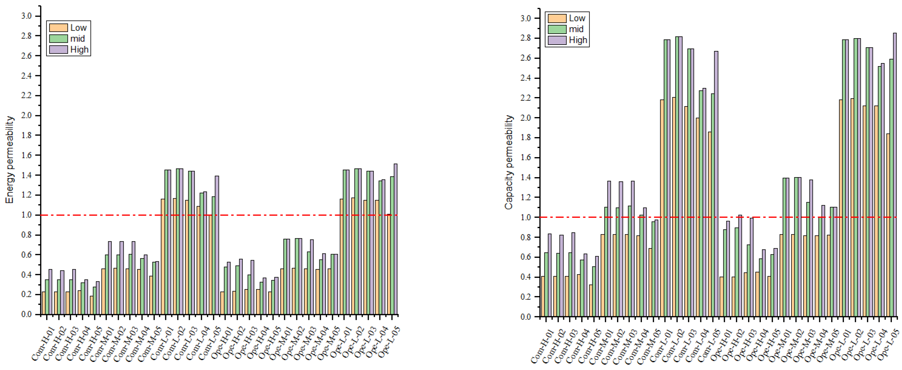 Sustainability 15 11062 g016