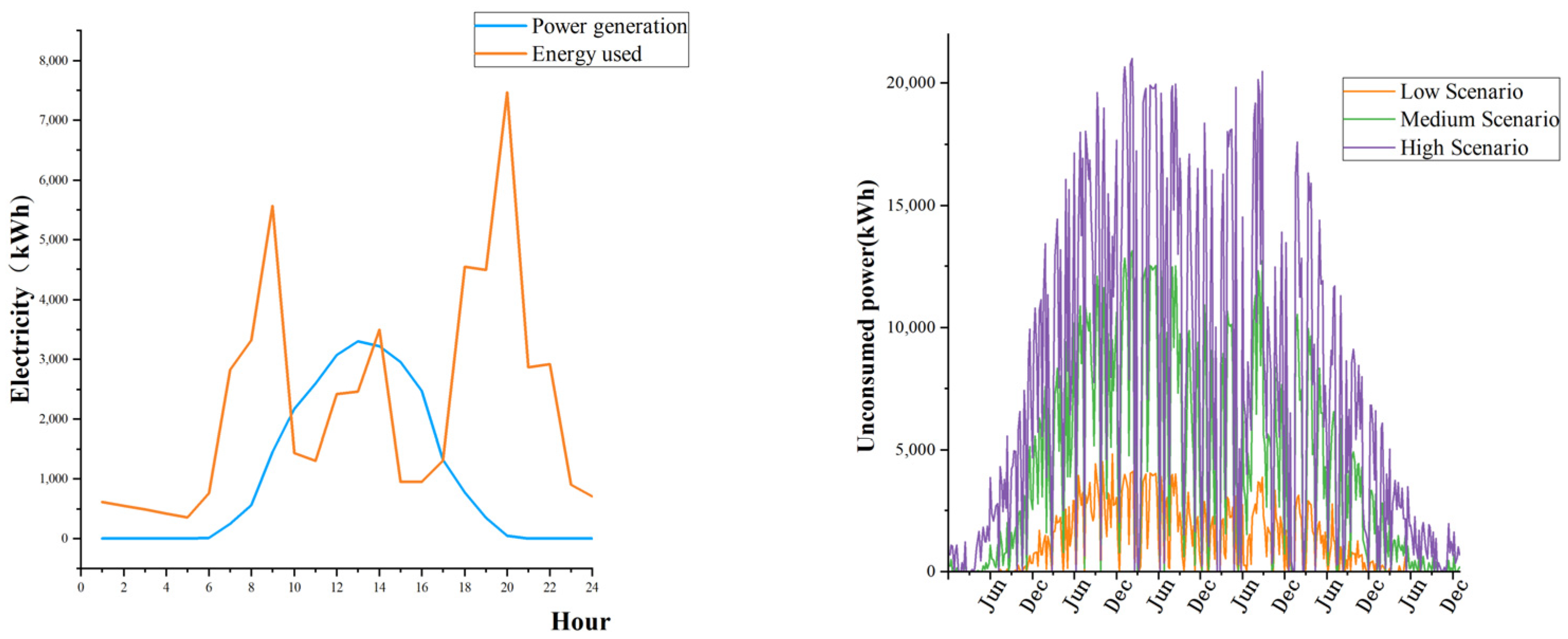 Sustainability 15 11062 g017