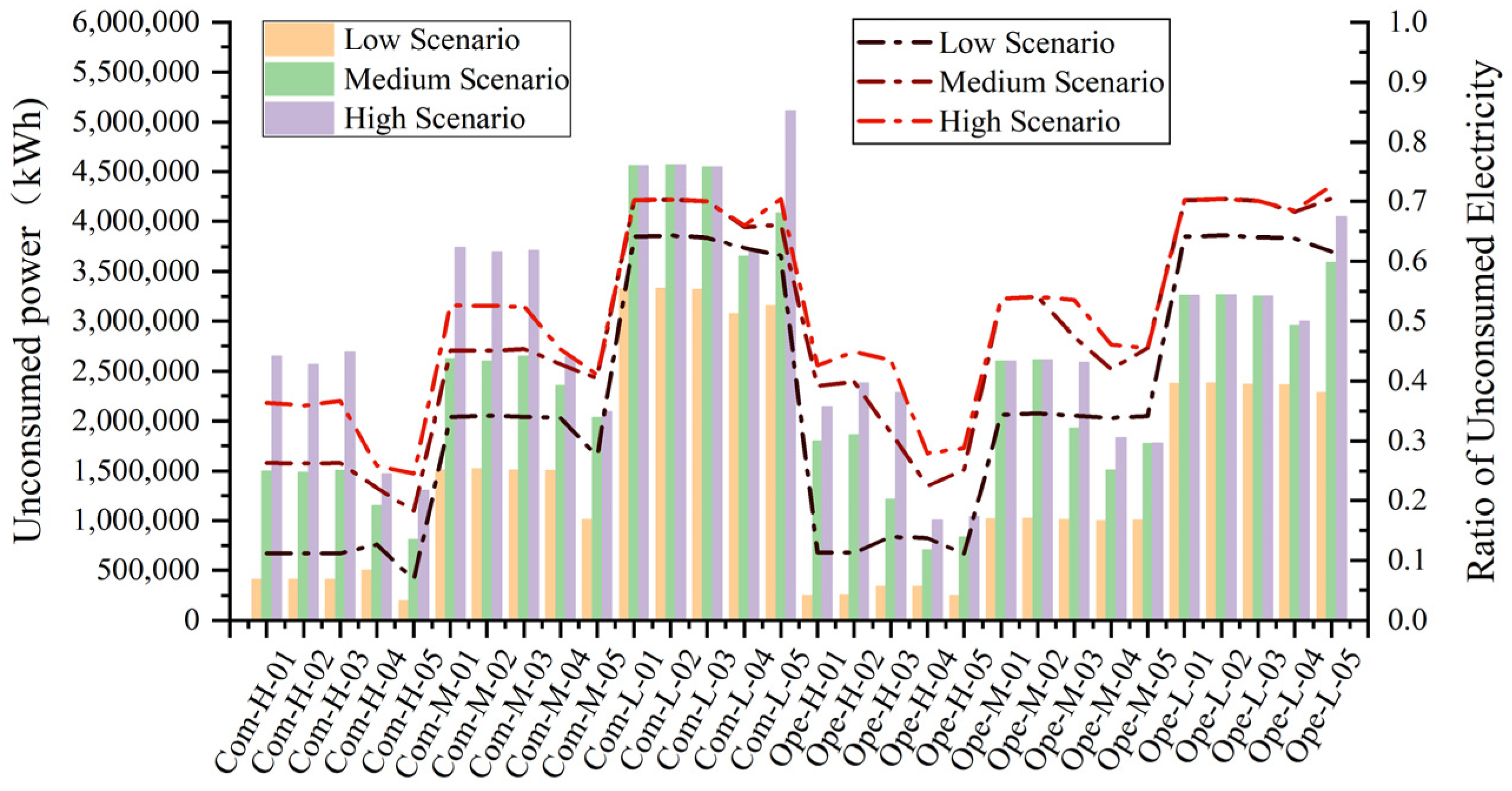 Sustainability 15 11062 g018