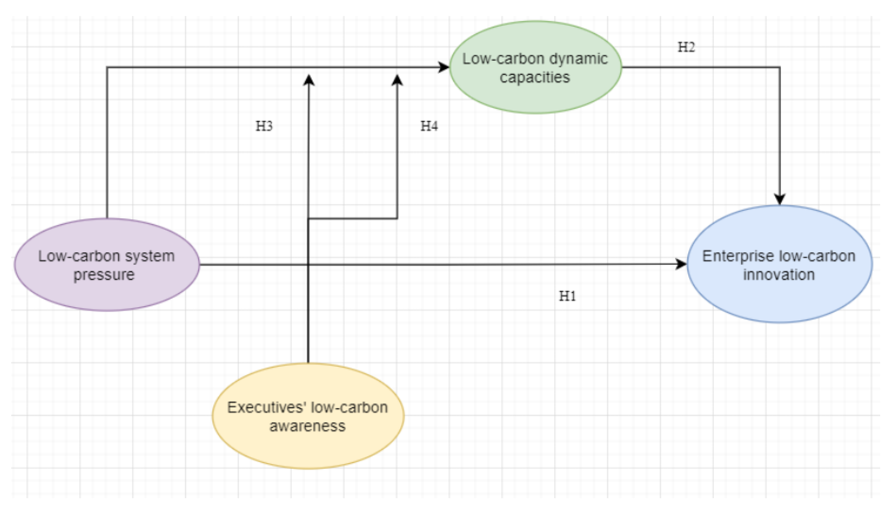 Sustainability 15 11066 g001 Sustainability 15 11066 g001