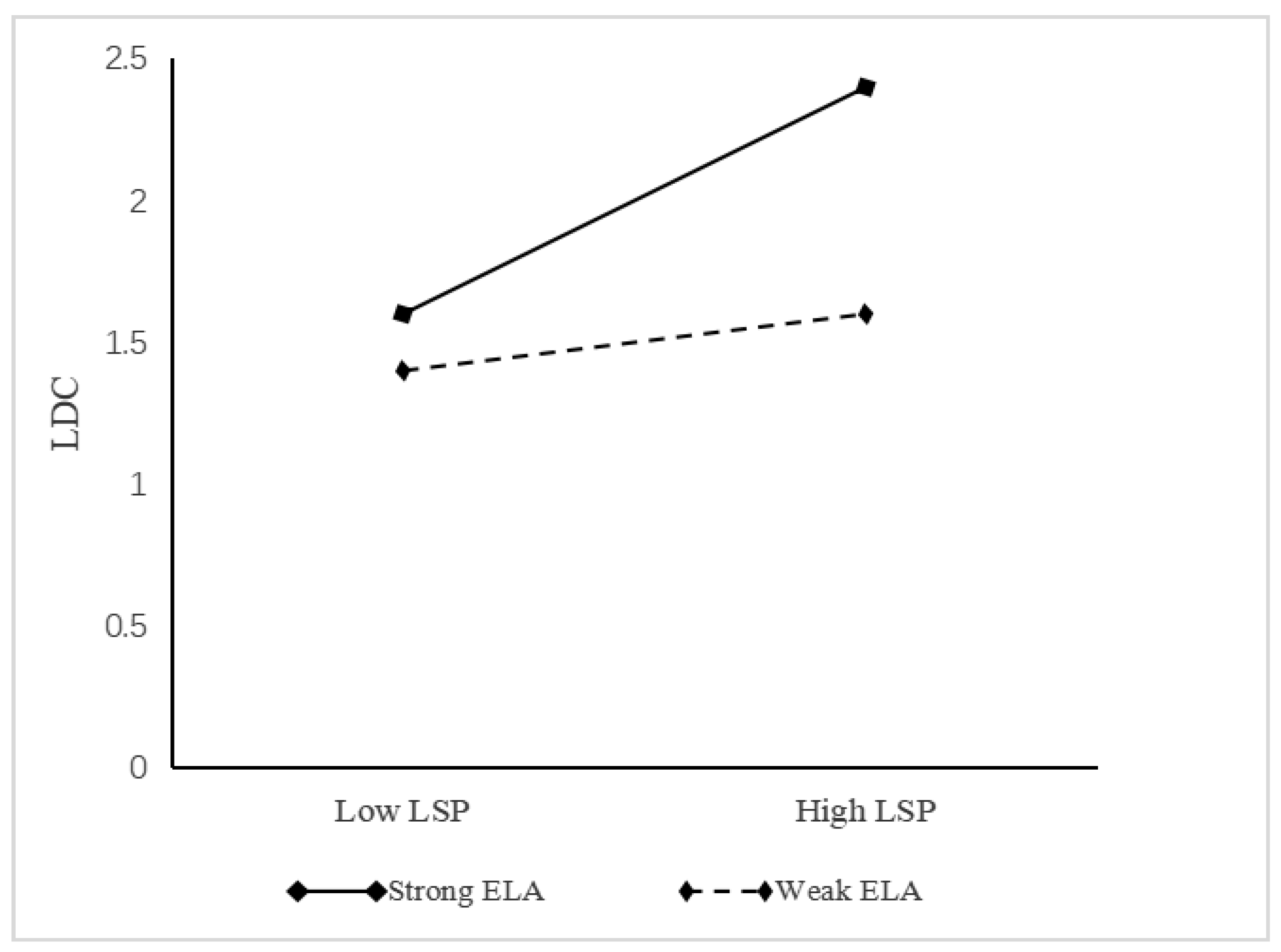 Sustainability 15 11066 g002 Sustainability 15 11066 g002