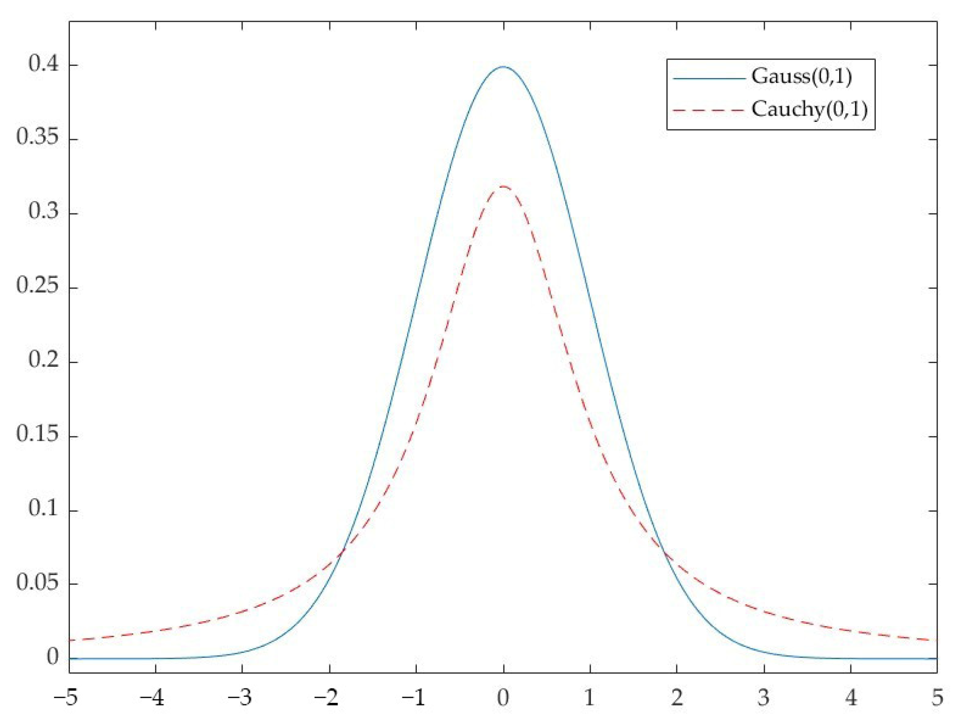 Sustainability | Free Full-Text | Temperature Prediction Based on STOA ...