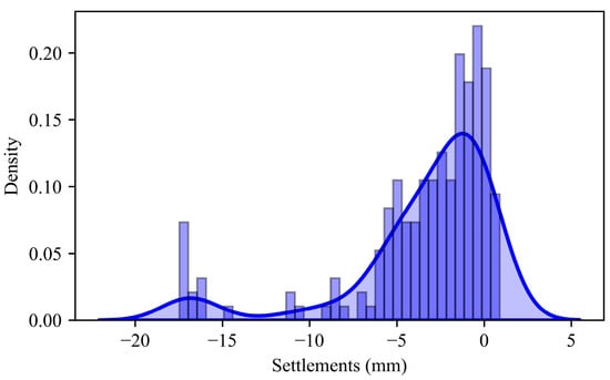 Sustainability | Free Full-Text | Physics-Informed Ensemble Machine ...