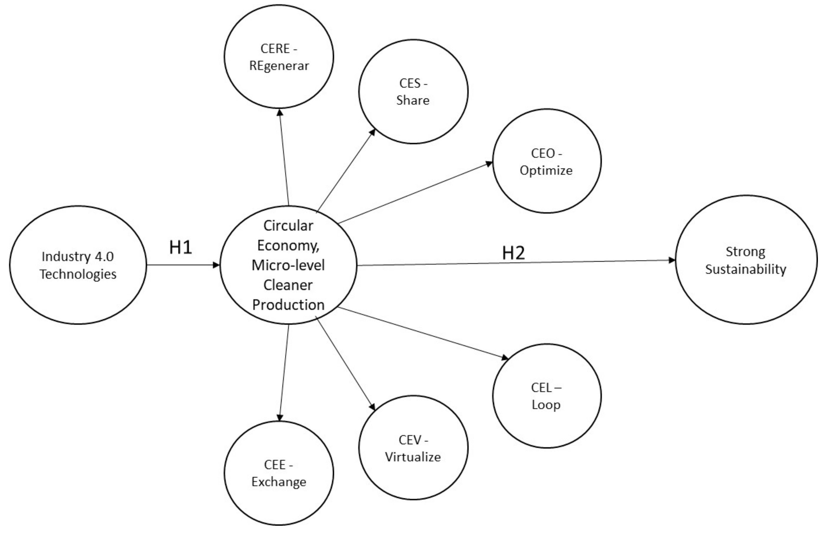 Sustainability 15 11076 g001 Sustainability 15 11076 g001