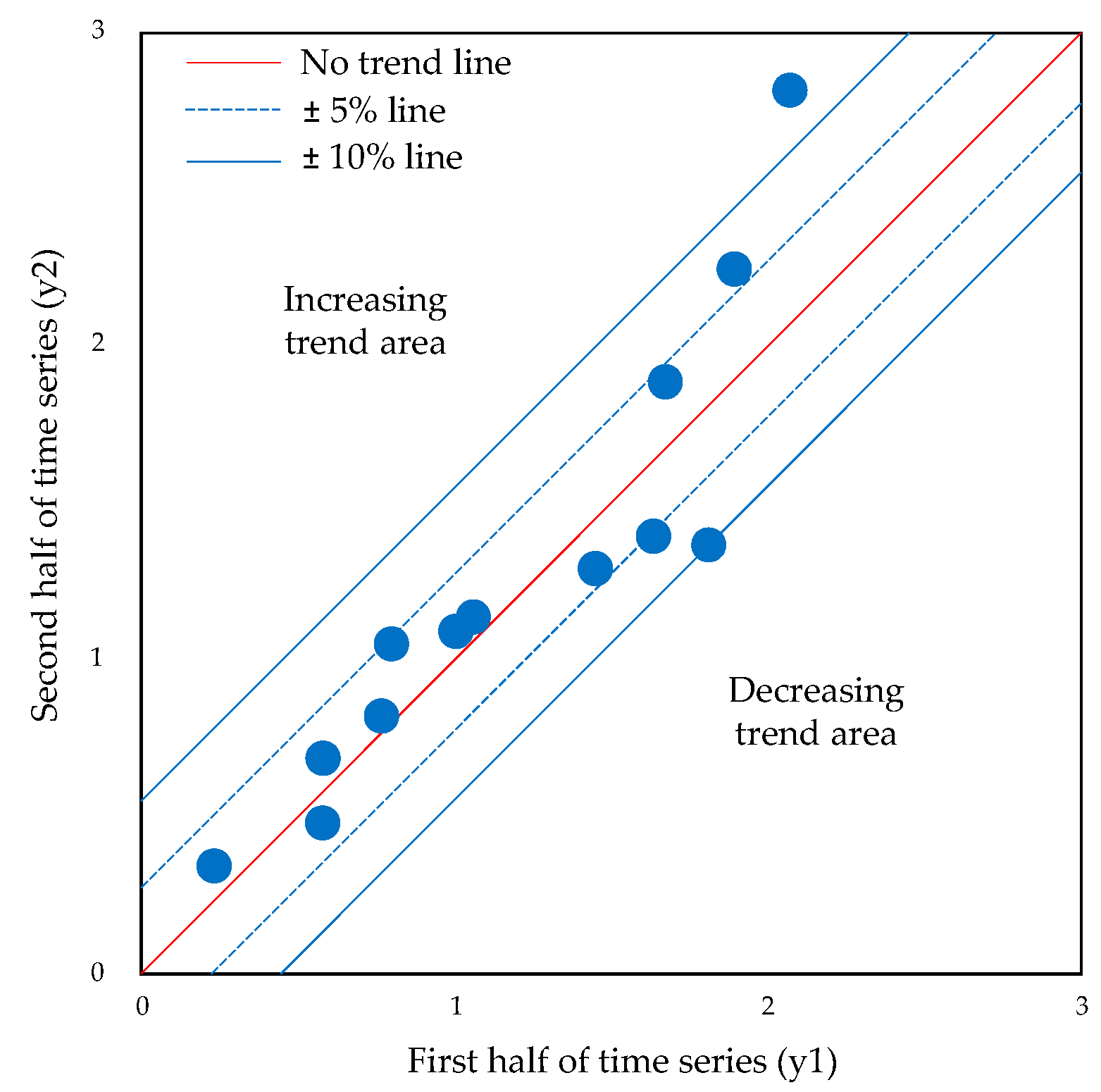 Sustainability 15 11091 g002