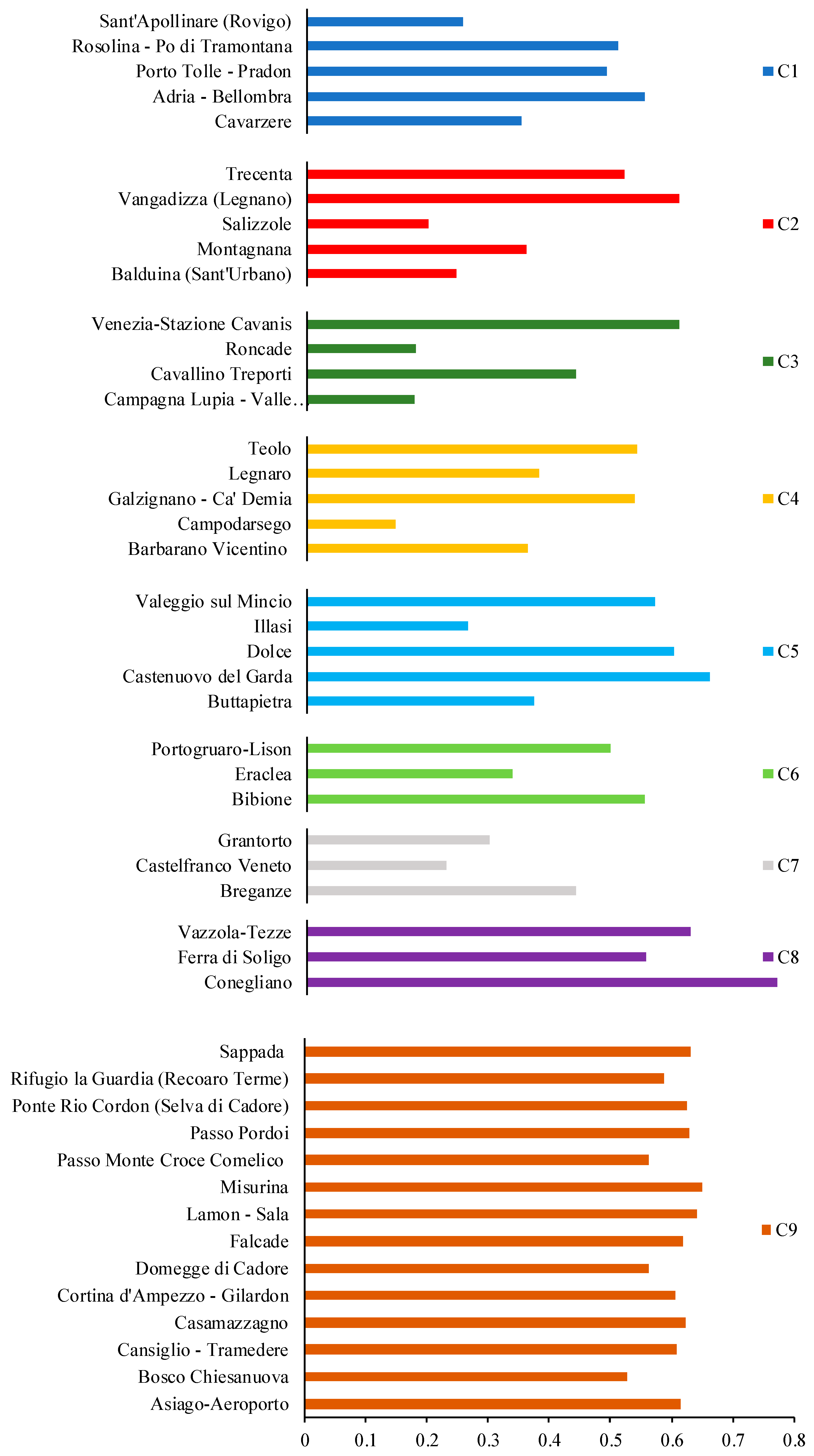 Sustainability 15 11091 g004