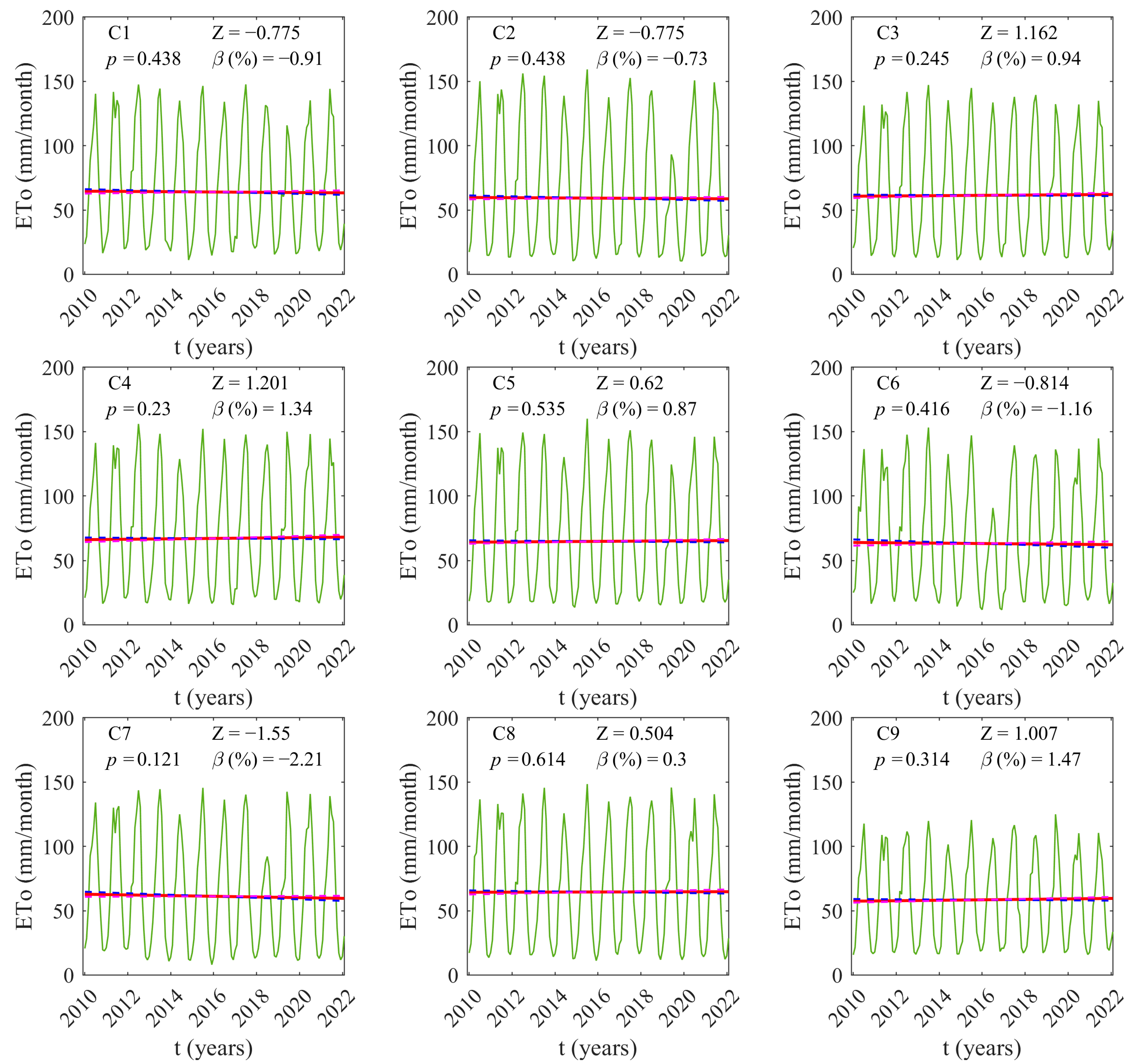 Sustainability 15 11091 g006