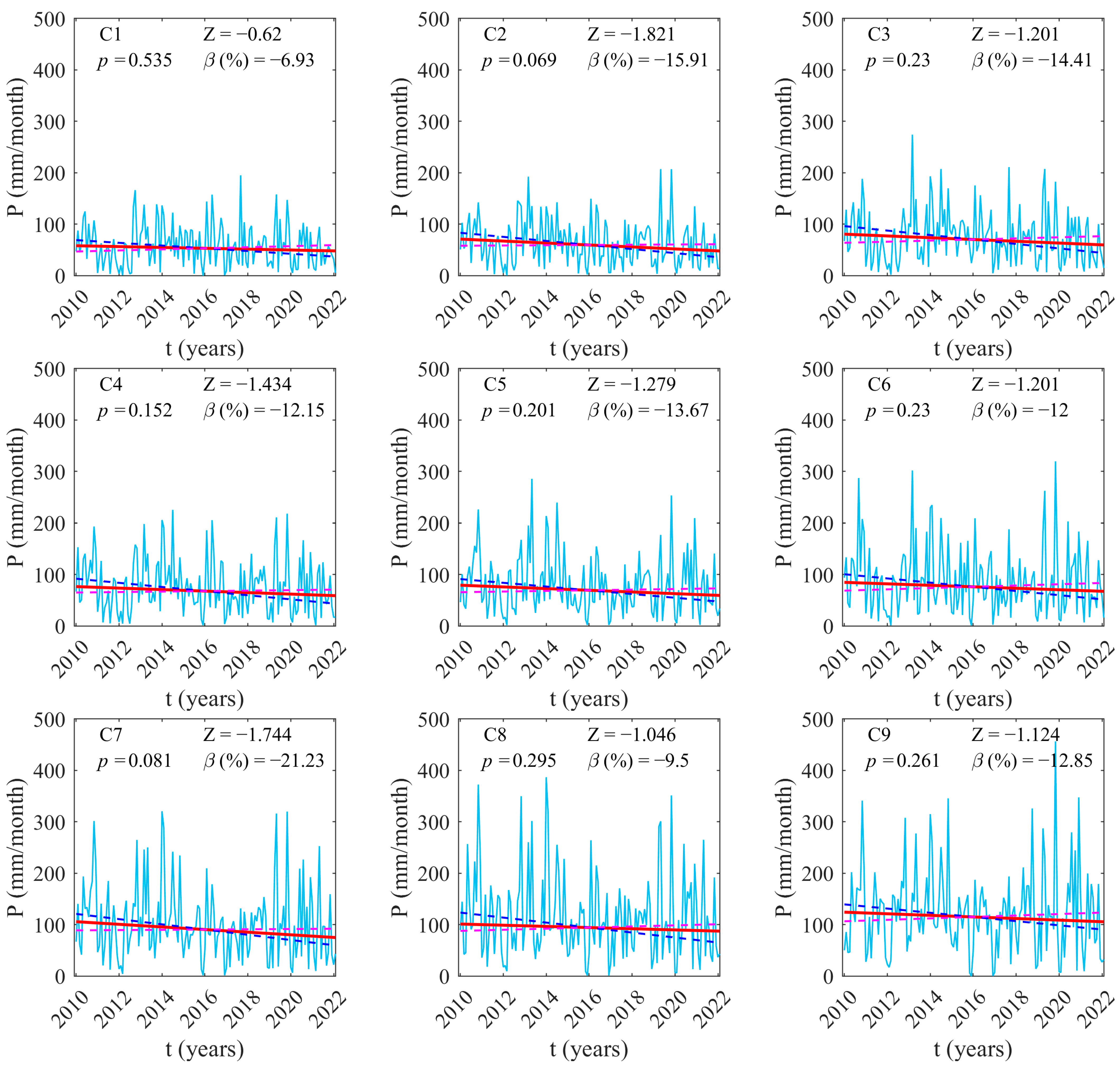 Sustainability 15 11091 g007