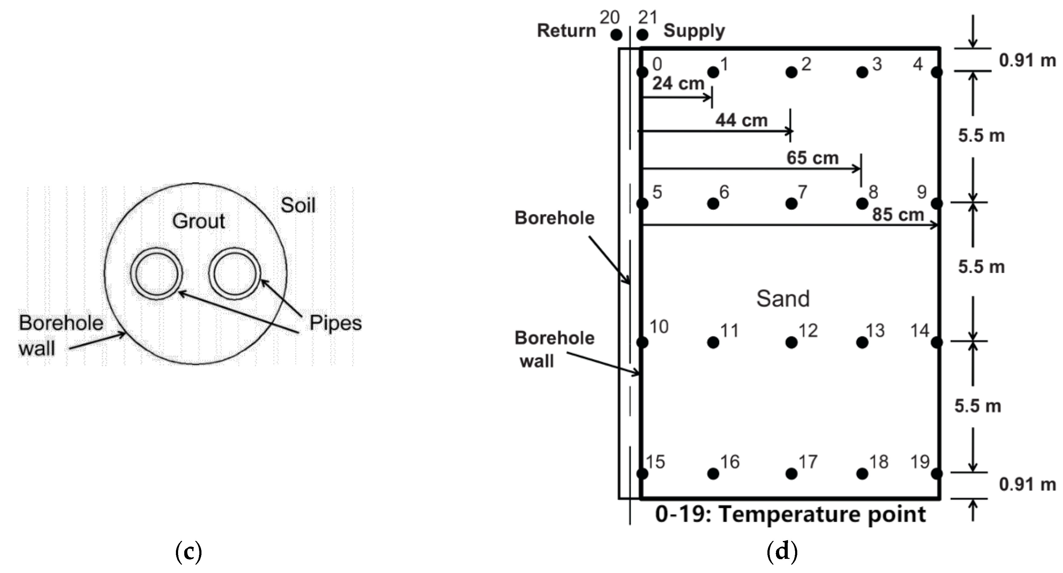Sustainability 15 11095 g005b Sustainability 15 11095 g005b
