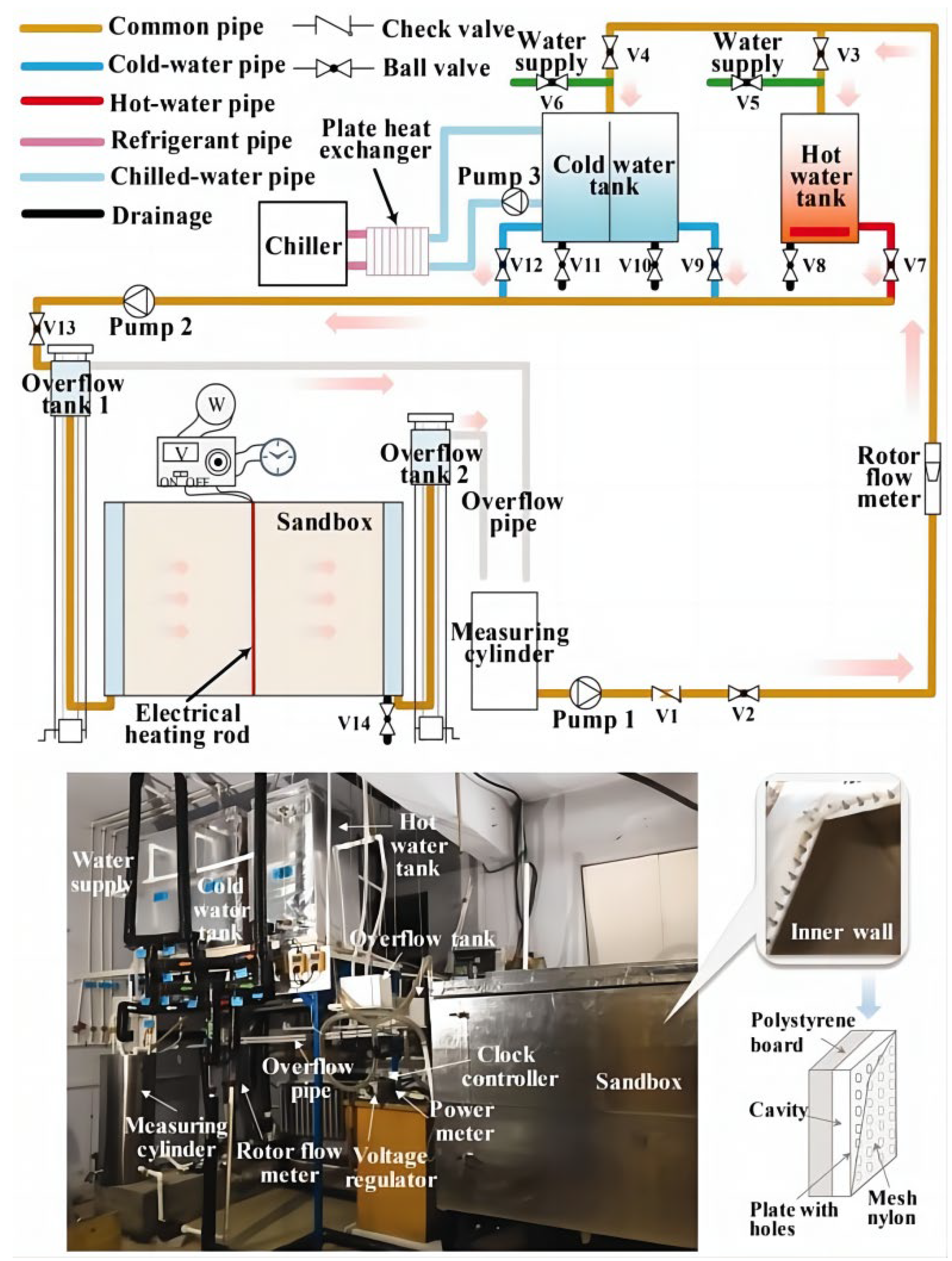 Sustainability 15 11095 g015 Sustainability 15 11095 g015