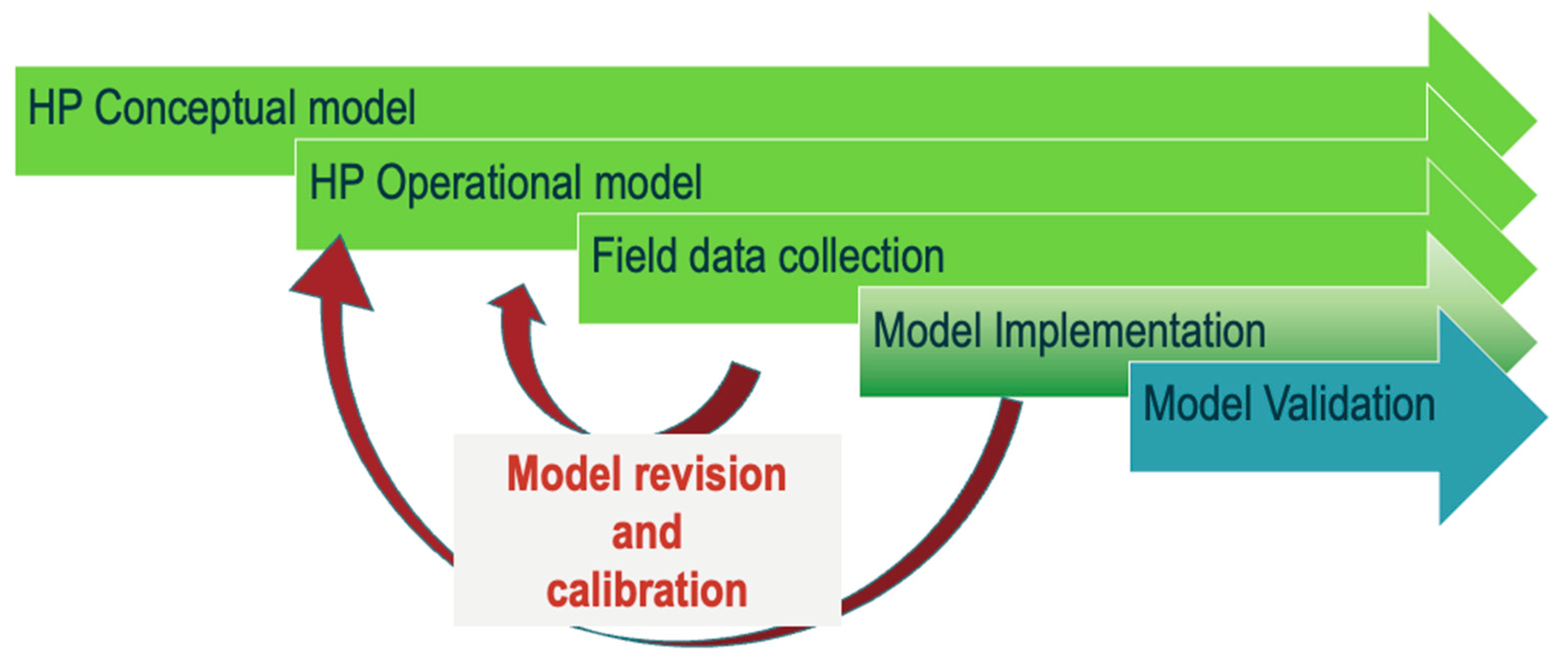 Sustainability 15 11097 g001