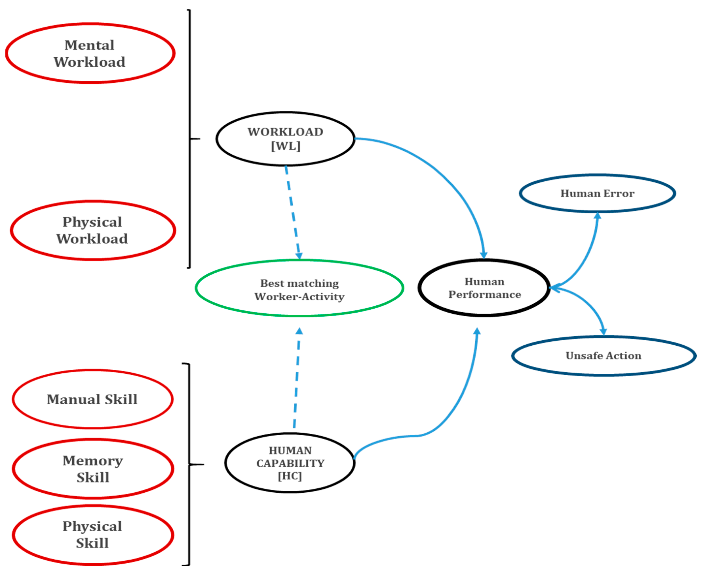 Sustainability 15 11097 g002