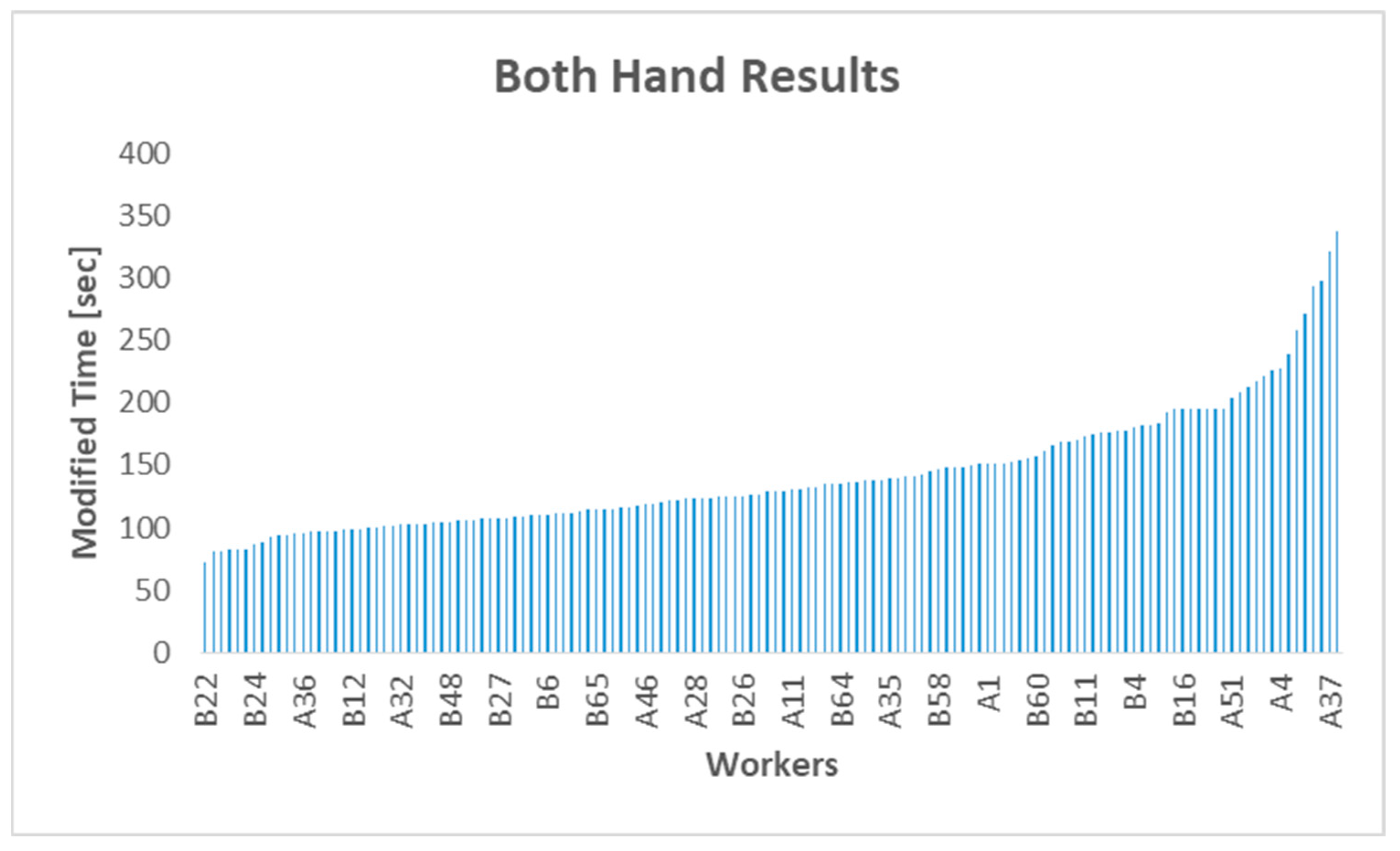 Sustainability 15 11097 g010