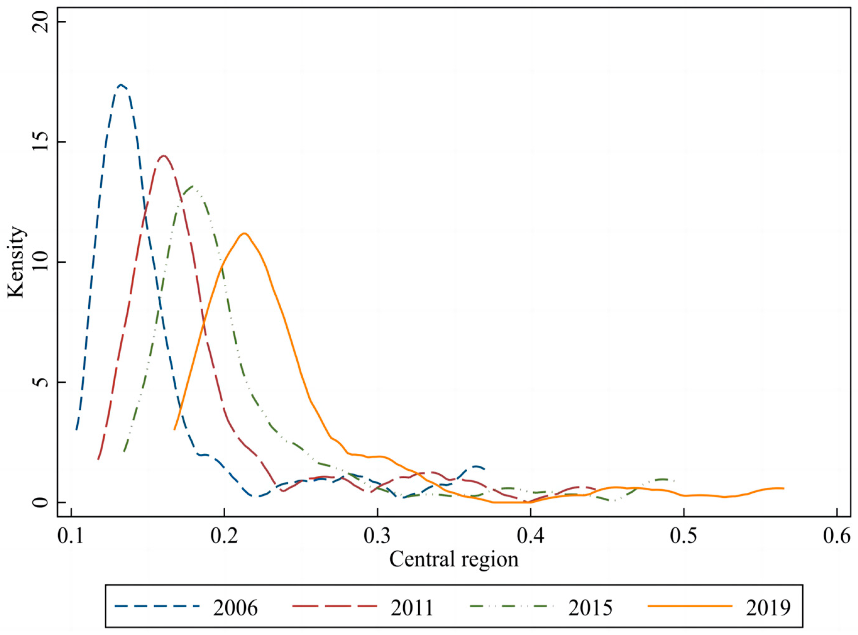 Sustainability 15 11098 g006