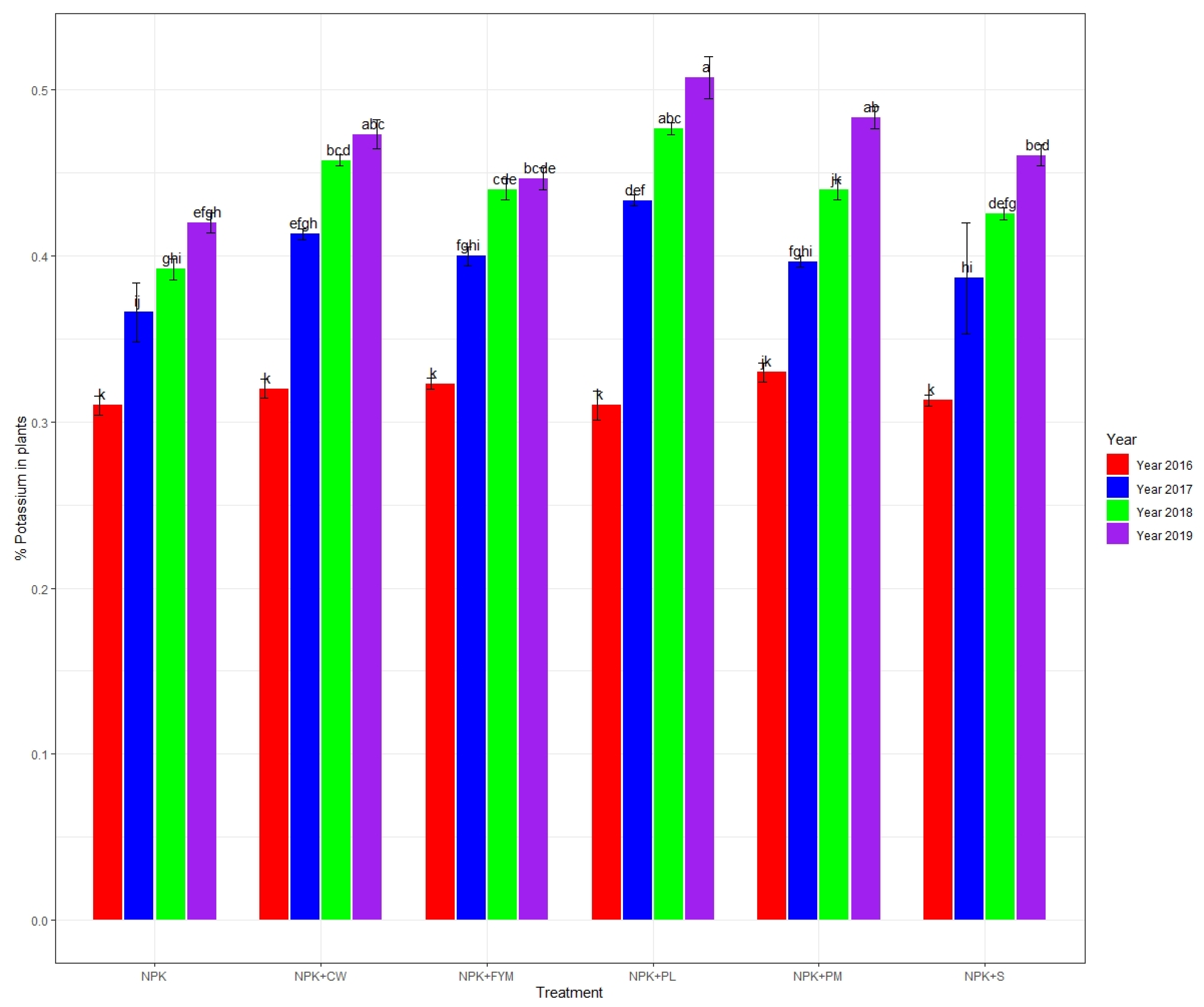 Sustainability 15 11118 g003
