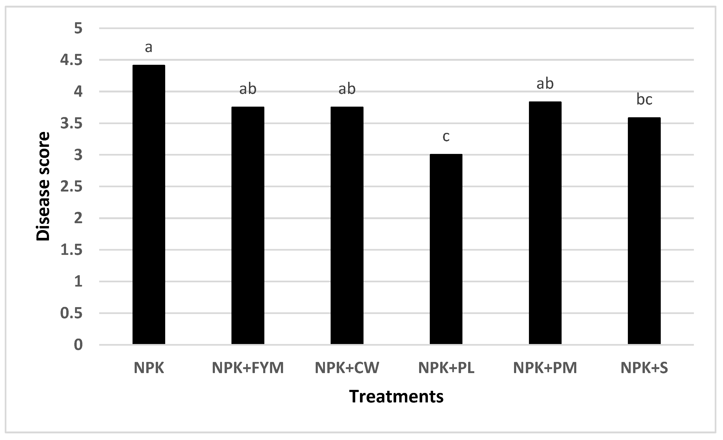 Sustainability 15 11118 g004