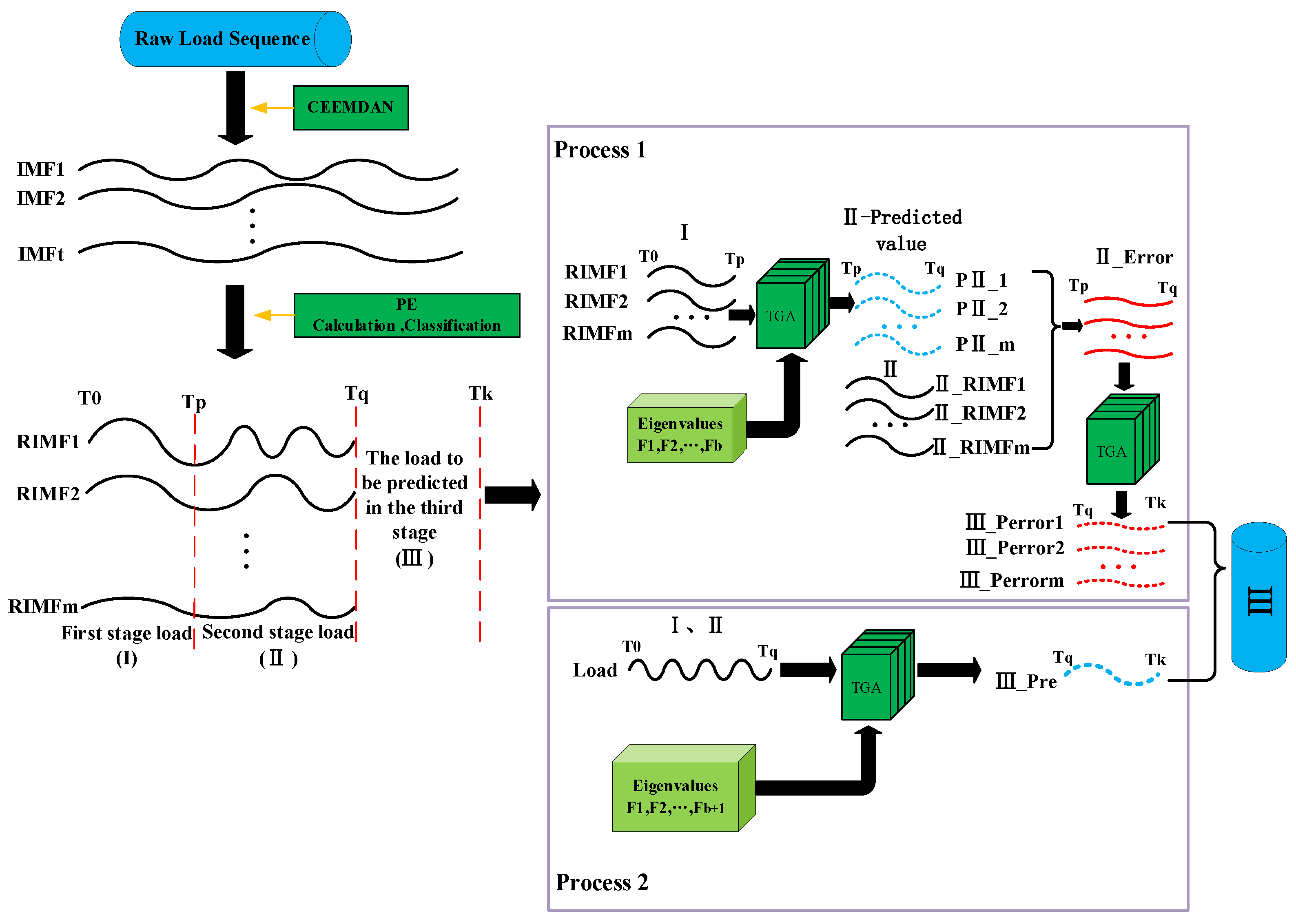 Sustainability 15 11123 g006 Sustainability 15 11123 g006