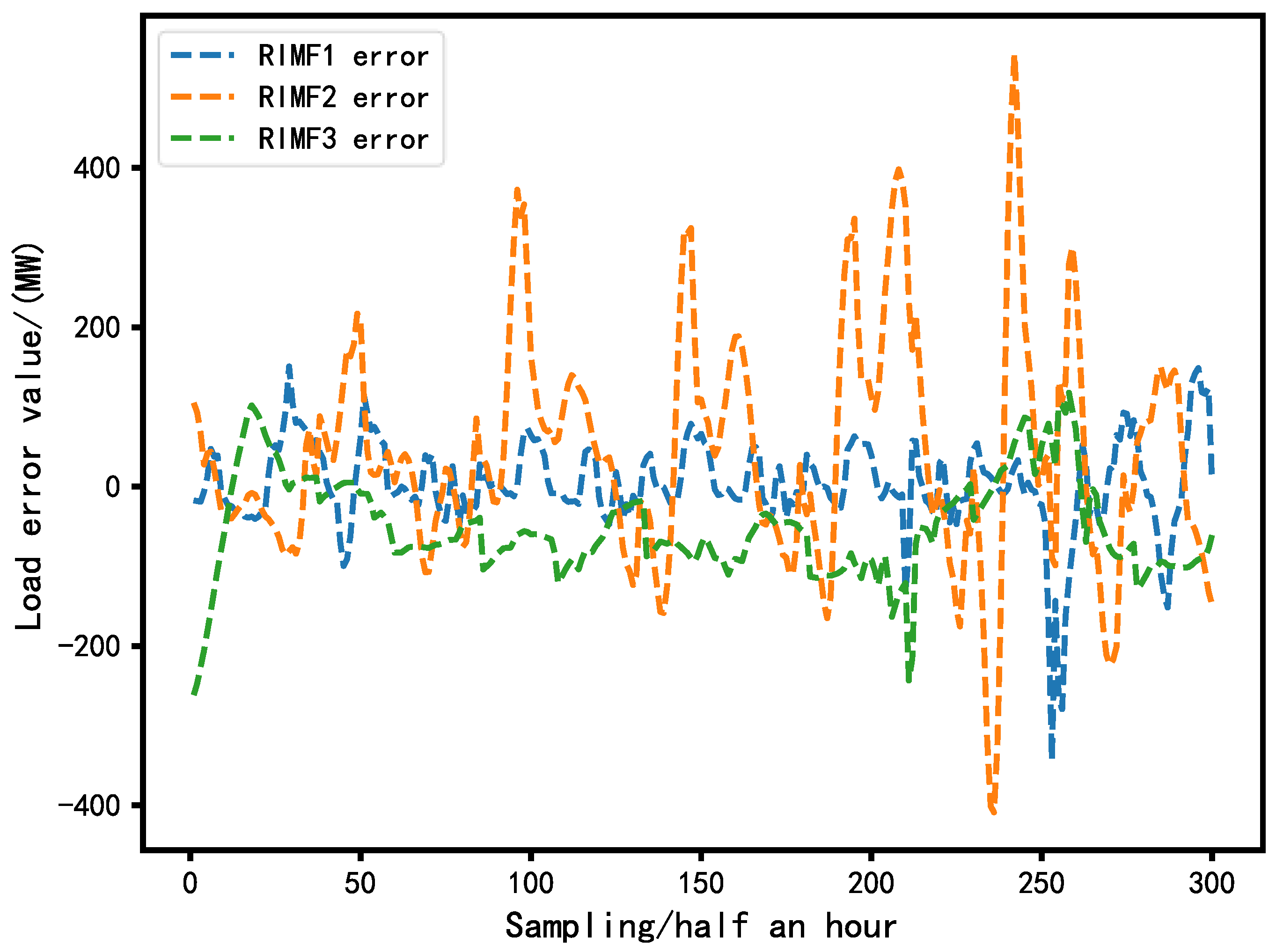 Sustainability 15 11123 g016 Sustainability 15 11123 g016
