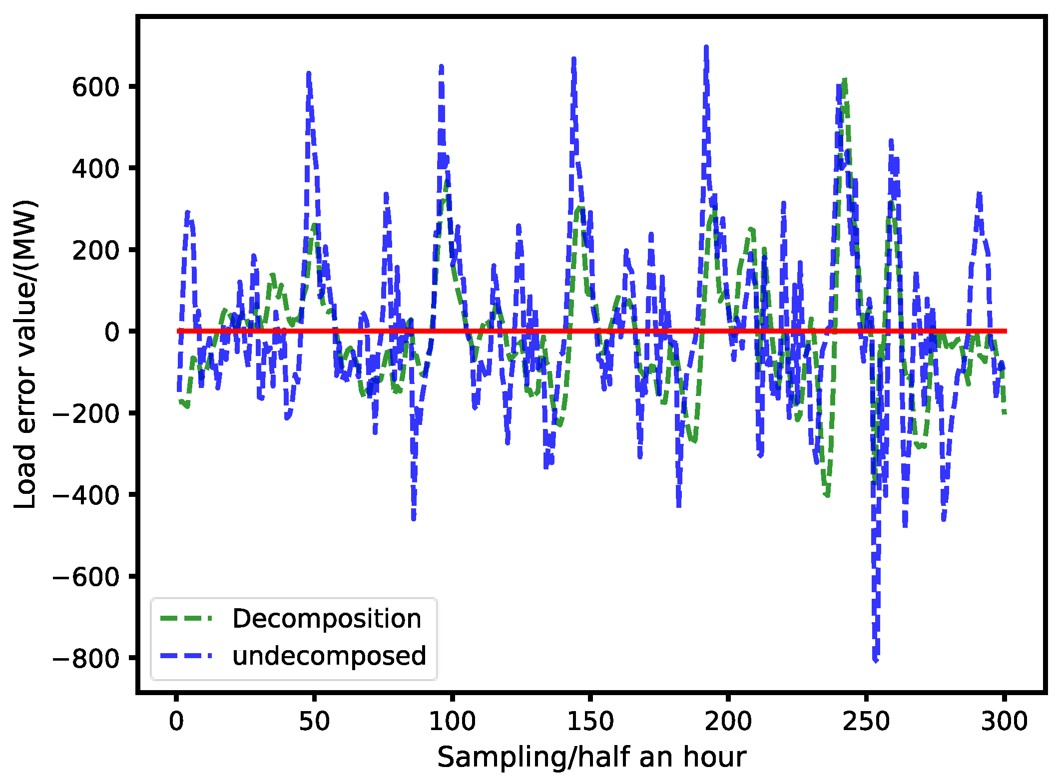 Sustainability 15 11123 g017 Sustainability 15 11123 g017