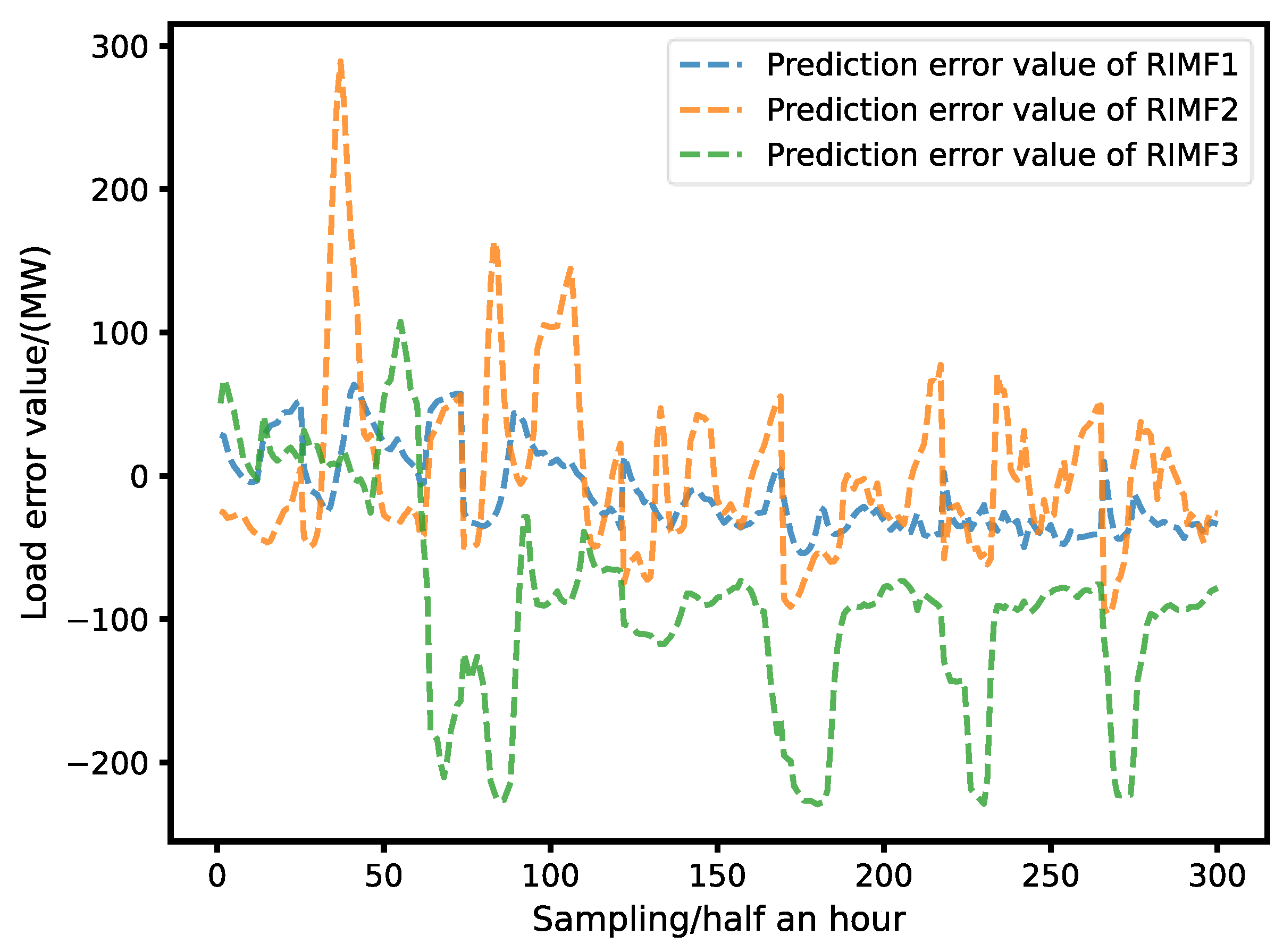 Sustainability 15 11123 g019 Sustainability 15 11123 g019