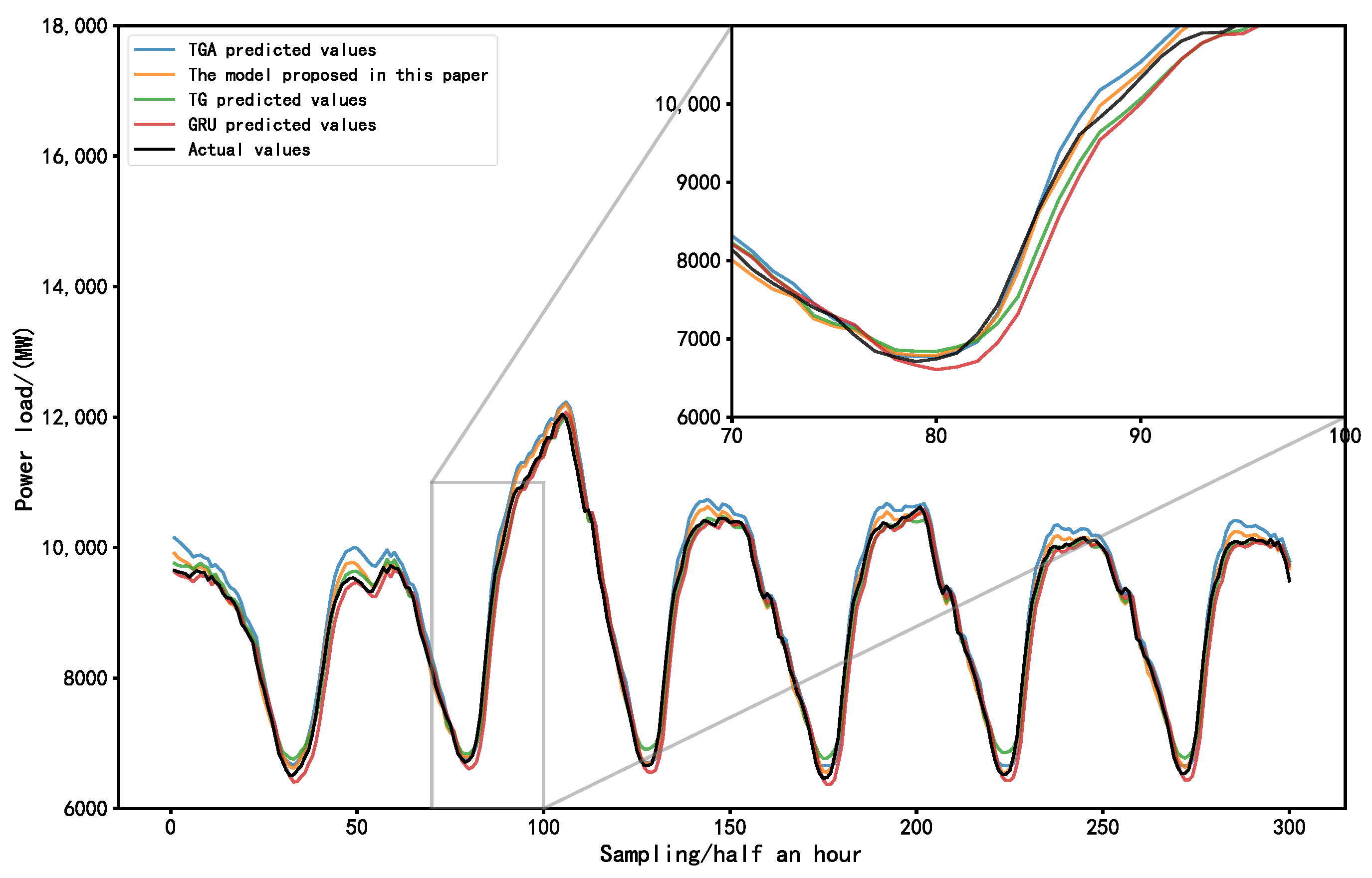 Sustainability 15 11123 g022 Sustainability 15 11123 g022