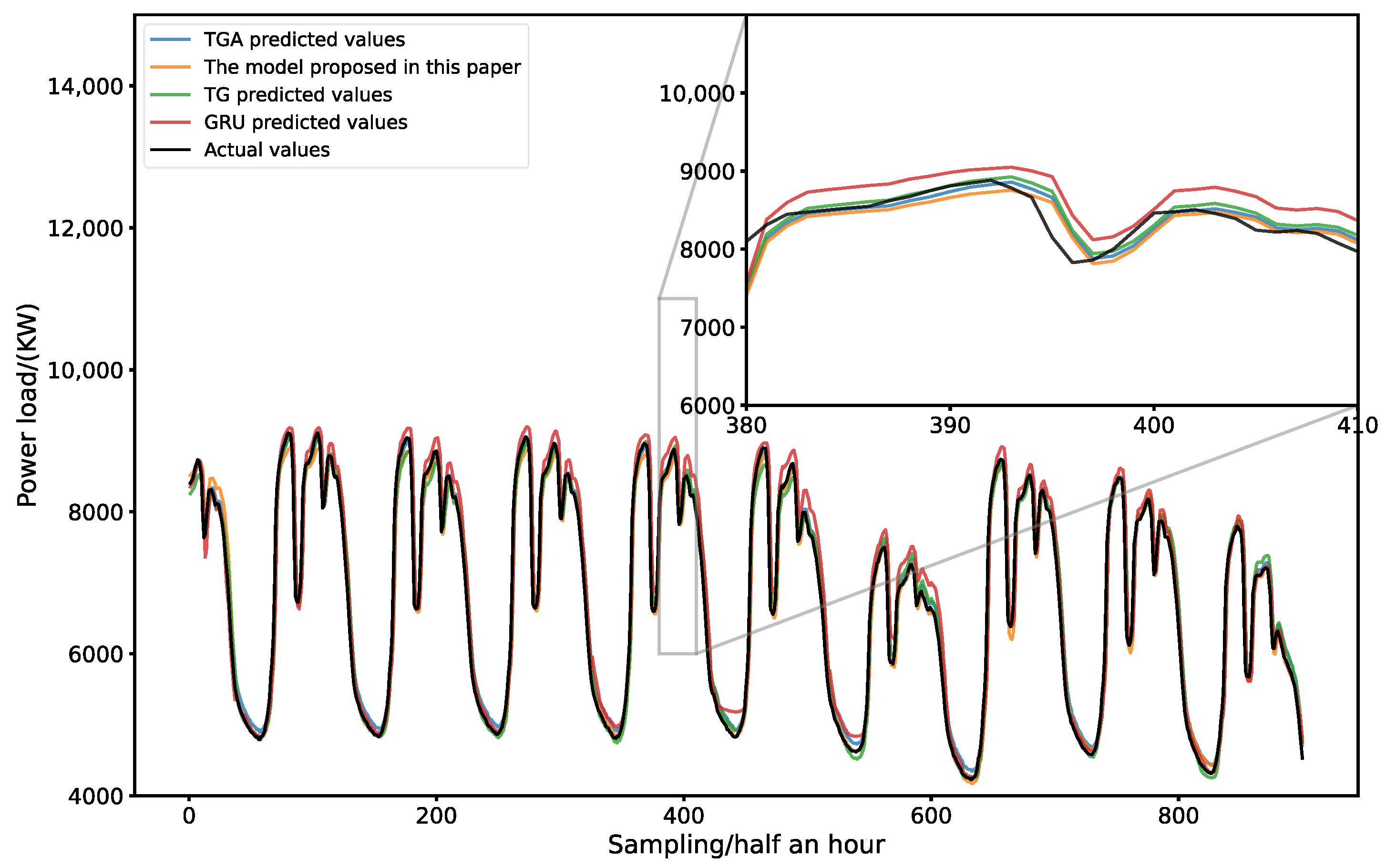 Sustainability 15 11123 g023 Sustainability 15 11123 g023