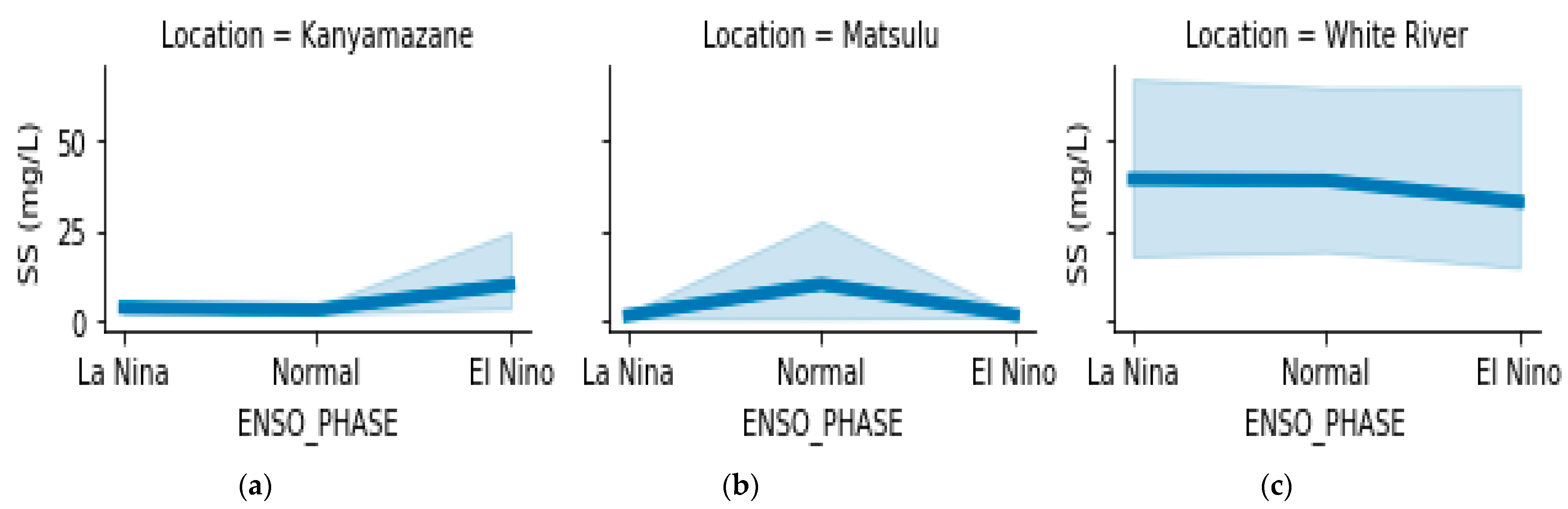 Sustainability 15 11125 g004