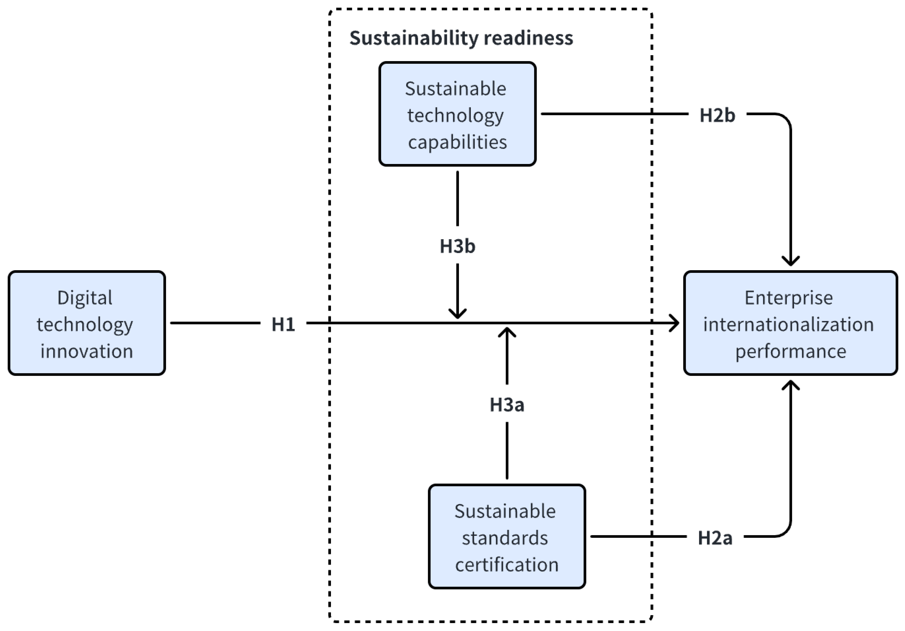 Sustainability 15 11126 g001 Sustainability 15 11126 g001
