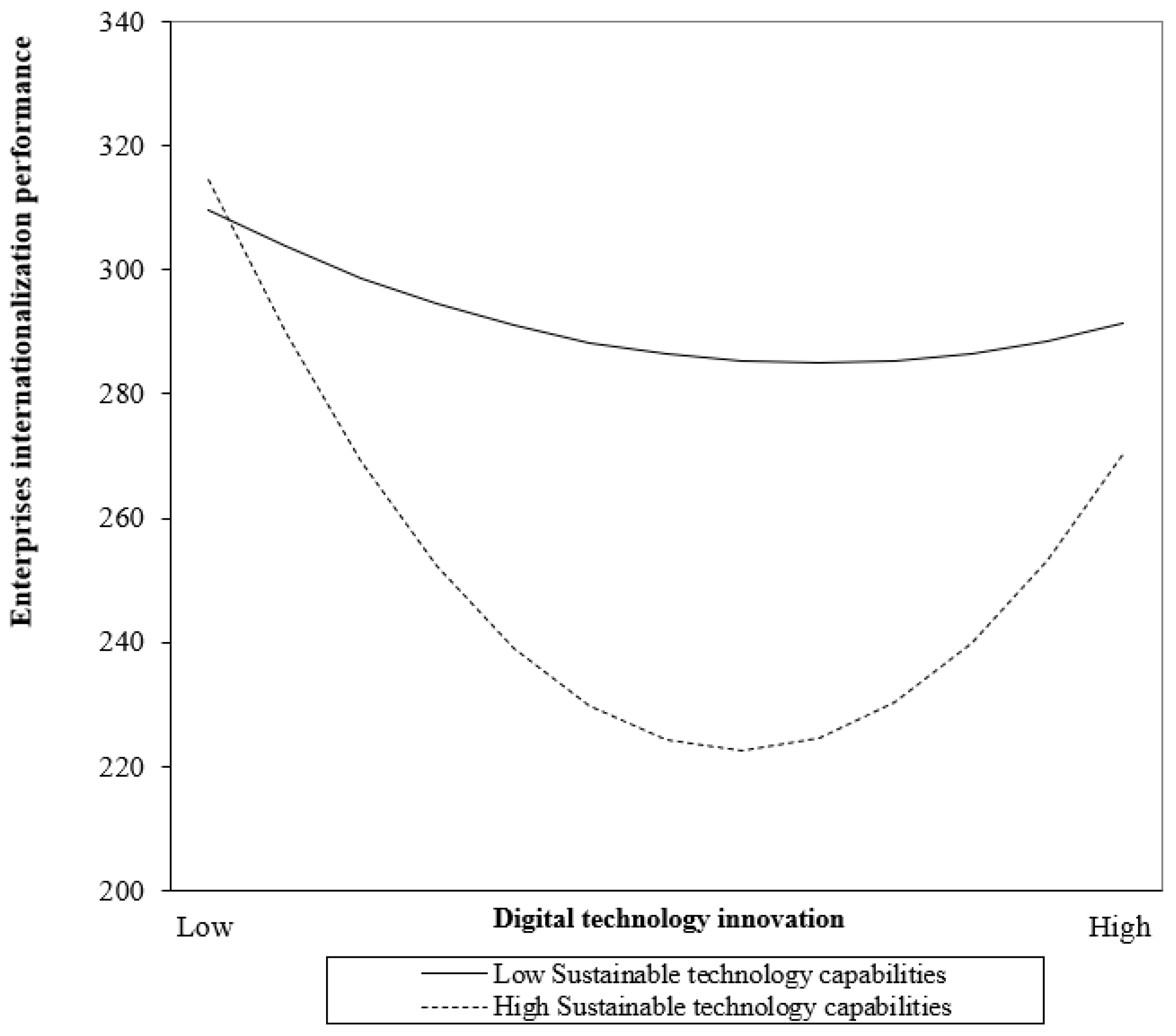 Sustainability 15 11126 g003 Sustainability 15 11126 g003