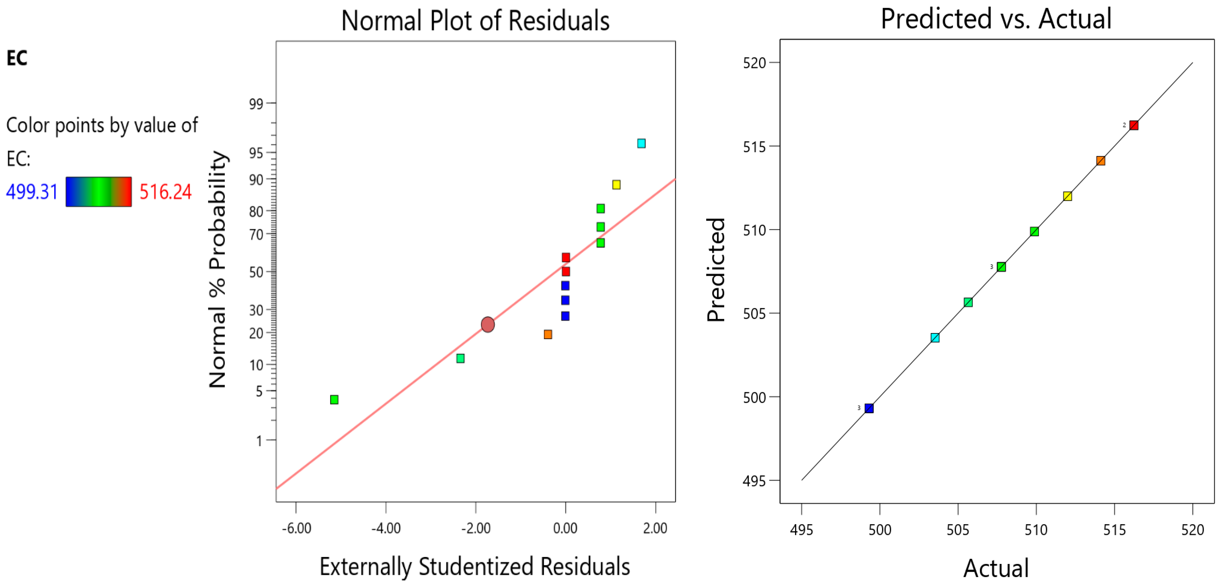 Sustainability 15 11147 g017 Sustainability 15 11147 g017