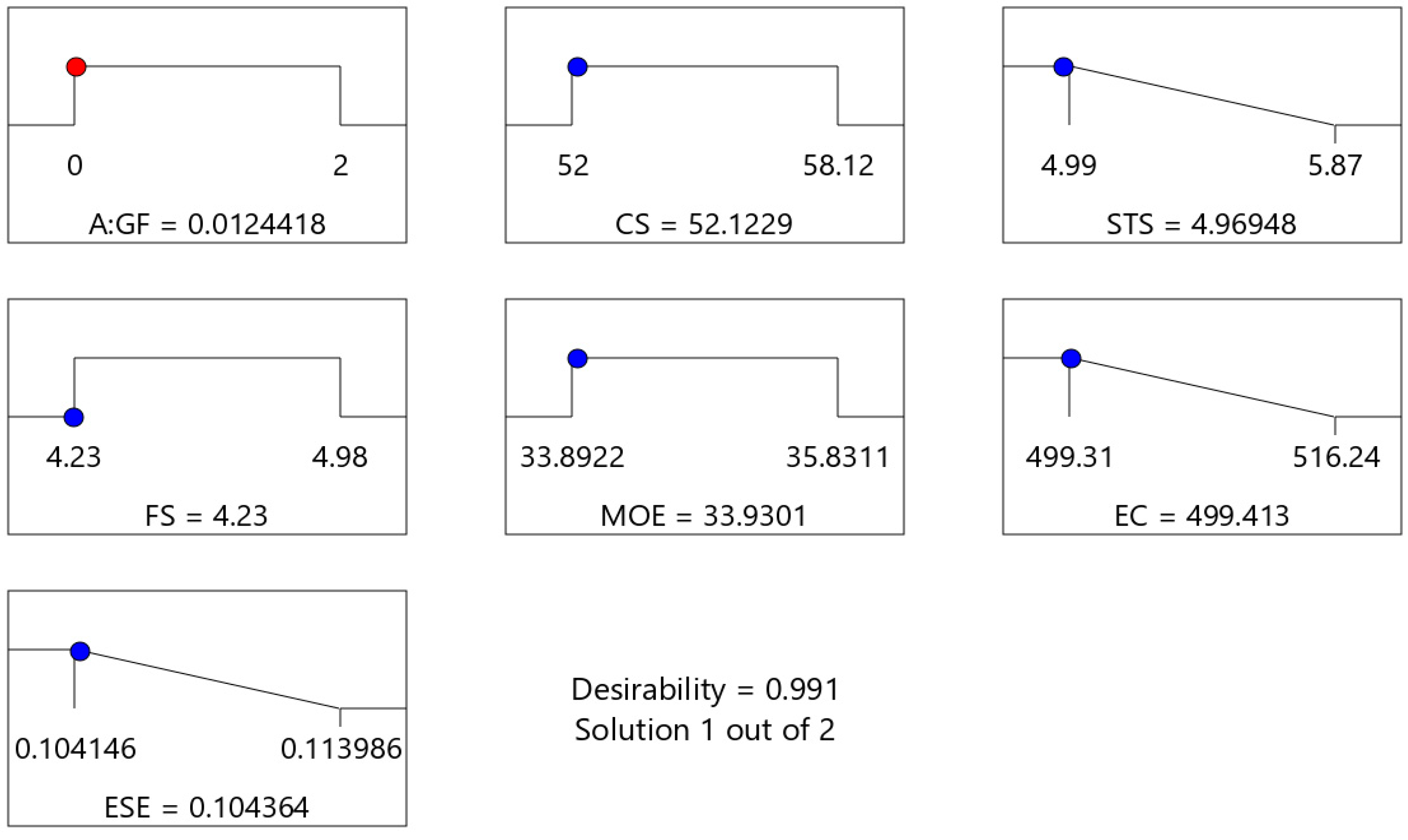 Sustainability 15 11147 g019 Sustainability 15 11147 g019