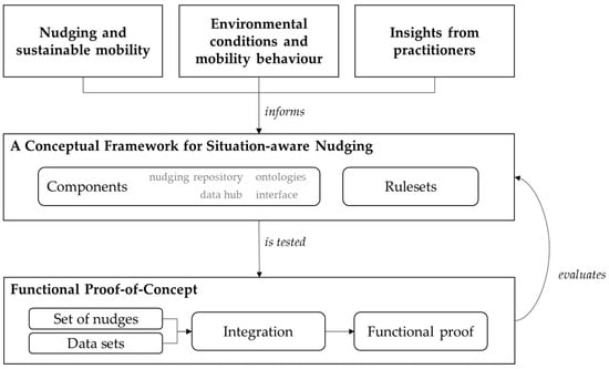 Sustainability, Free Full-Text