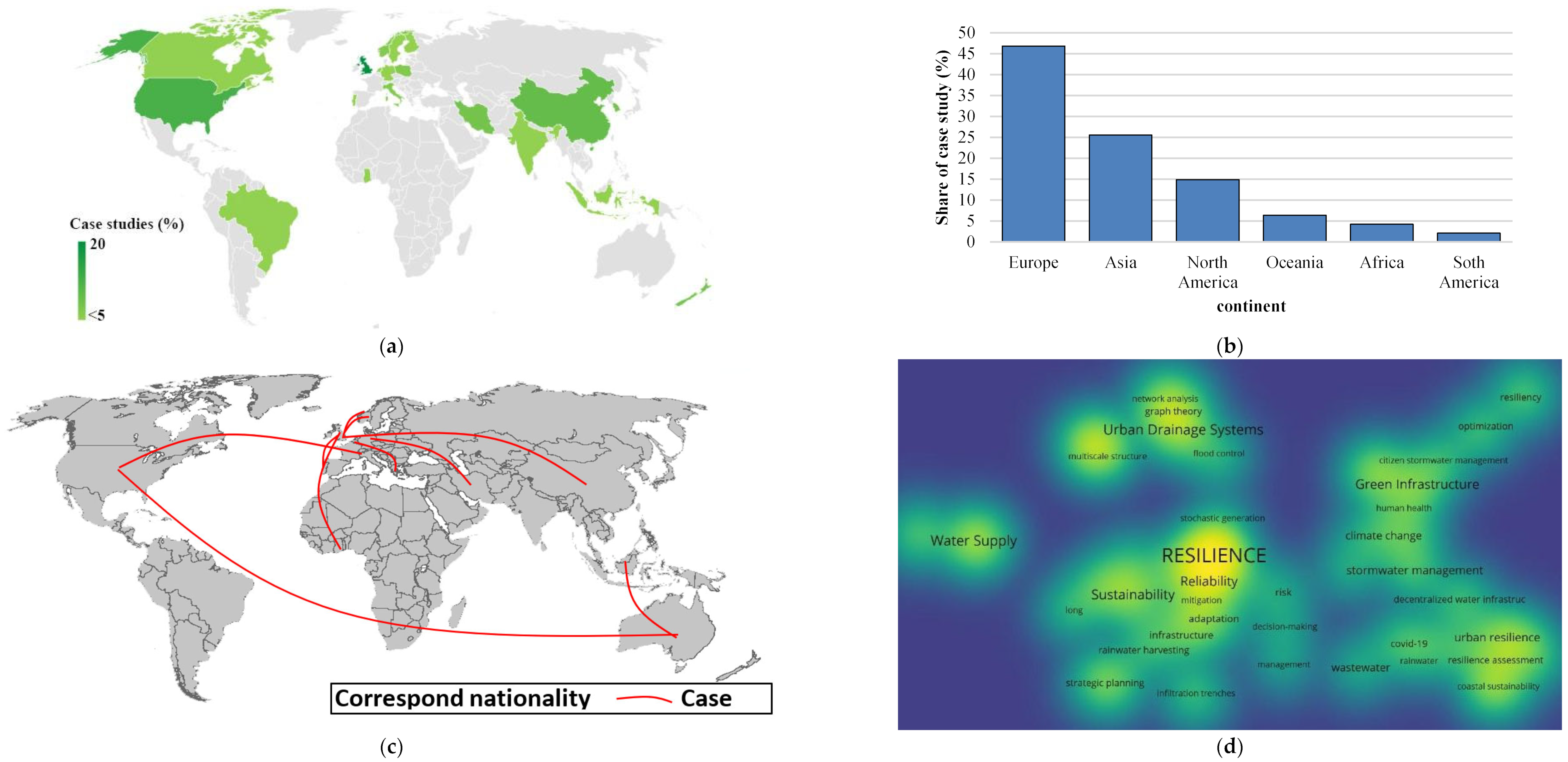 Sustainability 15 11151 g003a Sustainability 15 11151 g003a